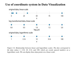 Unit 1- 1.2 & 1.3 Data Visualization and Data Storeytelling (2).pptx