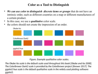 Unit 1- 1.2 & 1.3 Data Visualization and Data Storeytelling (2).pptx