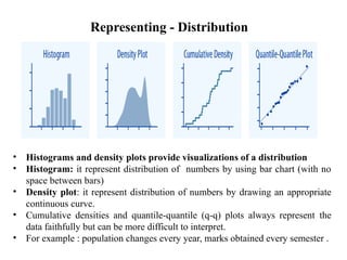 Unit 1- 1.2 & 1.3 Data Visualization and Data Storeytelling (2).pptx