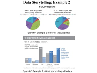 Unit 1- 1.2 & 1.3 Data Visualization and Data Storeytelling (2).pptx