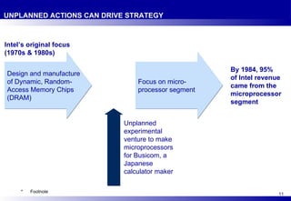 UNPLANNED ACTIONS CAN DRIVE STRATEGY Intel’s original focus (1970s & 1980s) Design and manufacture of Dynamic, Random-Acce...