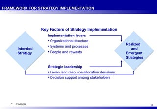FRAMEWORK FOR STRATEGY IMPLEMENTATION Intended Strategy Realized and Emergent Strategies Key Factors of Strategy Implement...