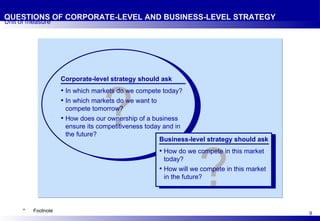QUESTIONS OF CORPORATE-LEVEL AND BUSINESS-LEVEL STRATEGY Unit of measure ? ? Corporate-level strategy should ask <ul><ul><...