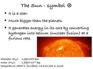 The Sun - symbol
  • It is a star.
  • Much bigger than the planets.
  • It generates energy in its core by converting
      hydrogen into helium (nuclear fusion) at a
      furious rate.



diameter (D ): 1,390,000 km.
mass (M ):      1.989×1030 kg
temperature: 5800 K (surface), 15,600,000 K (core)
 