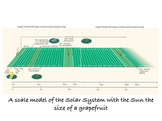 A scale model of the Solar System with the Sun the
                size of a grapefruit
 