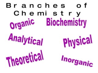 Branches of Chemistry Organic Inorganic Physical Analytical Biochemistry Theoretical 