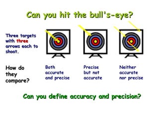 Three targets with  three  arrows each to shoot. Can you hit the bull's-eye? Both accurate and precise Precise but not accurate Neither accurate nor precise How do they compare? Can you define accuracy and precision? 