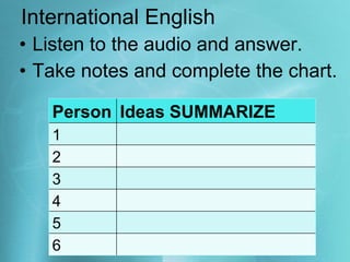 International English Listen to the audio and answer. Take notes and complete the chart. Person Ideas SUMMARIZE 1 2 3 4 5 6 