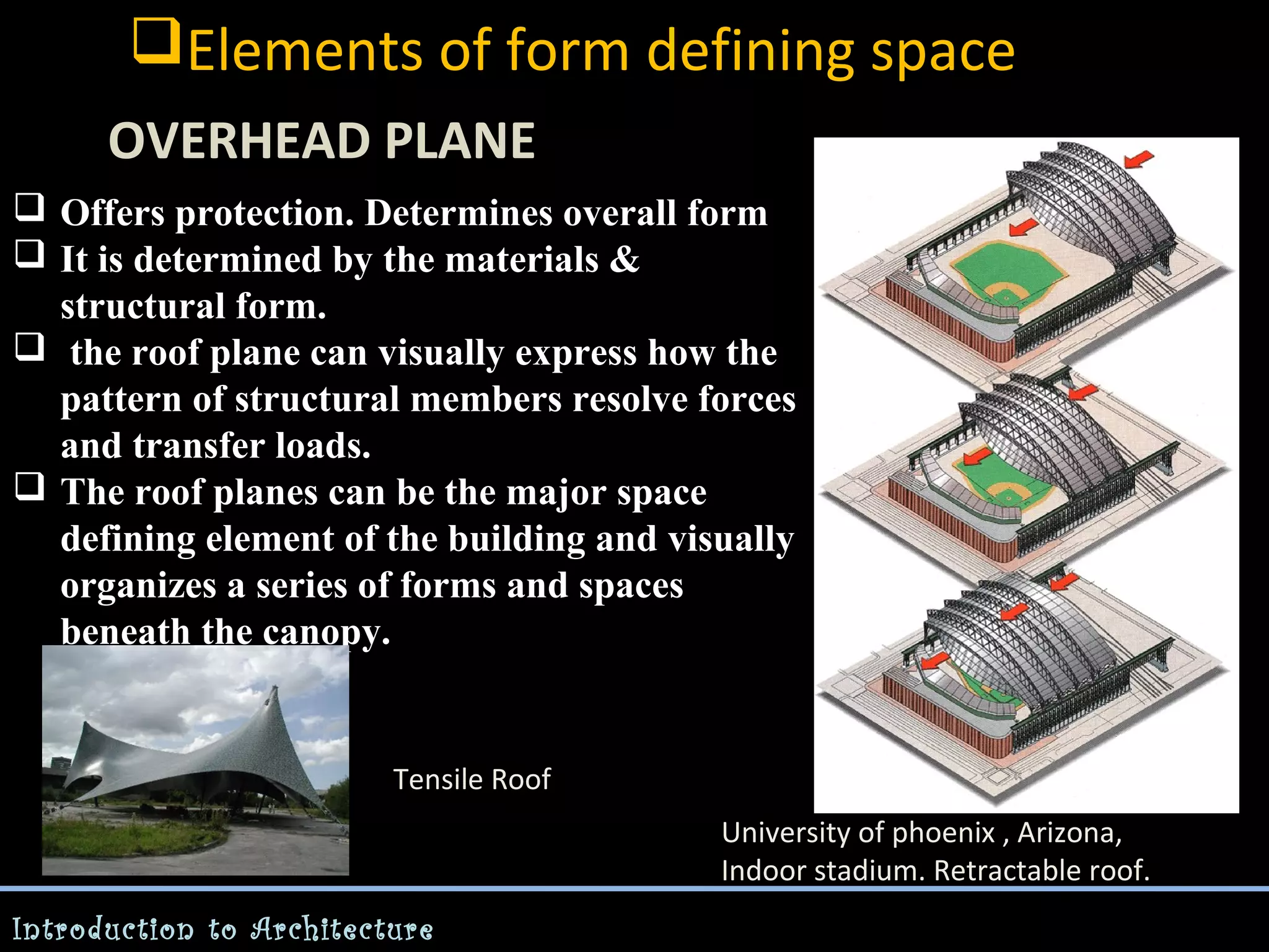 Elements of form defining space
OVERHEAD PLANE
 Offers protection. Determines overall form
 It is determined by the materials &
-structural form.
 the roof plane can visually express how the
pattern of structural members resolve forces
and transfer loads.
 The roof planes can be the major space
defining element of the building and visually
organizes a series of forms and spaces
beneath the canopy.

Tensile Roof
University of phoenix , Arizona,
Indoor stadium. Retractable roof.
Introduction to Architecture

 