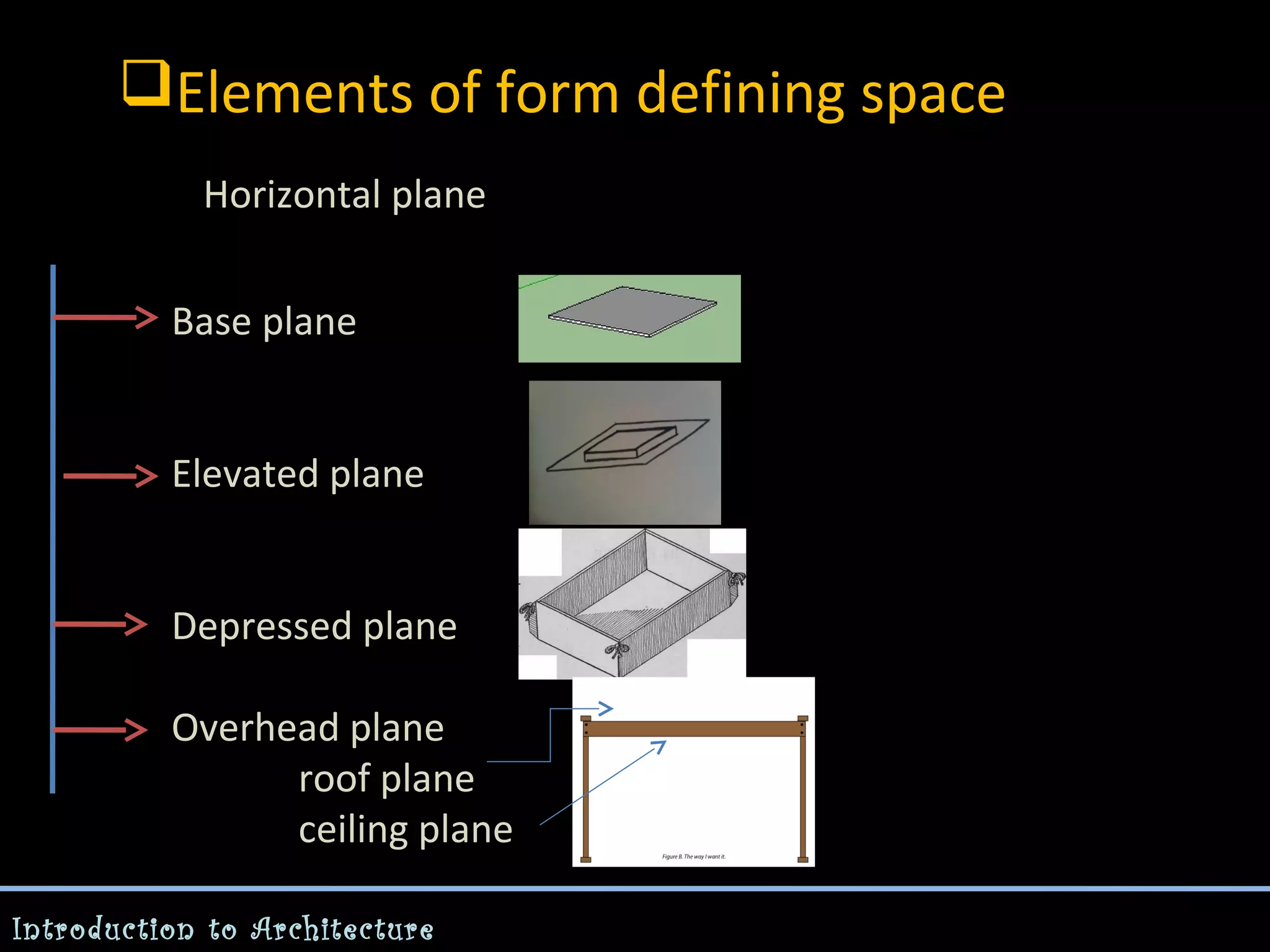 Elements of form defining space
Horizontal plane
Base plane
Elevated plane
Depressed plane
f

Overhead plane
roof plane
ceiling plane

Introduction to Architecture

 