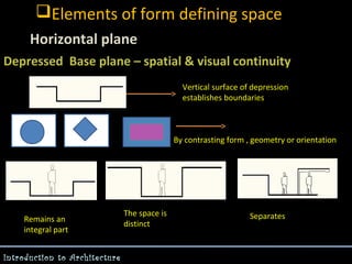 Elements of form defining space
Horizontal plane
Depressed Base plane – spatial & visual continuity
Vertical surface of depression
establishes boundaries

By contrasting form , geometry or orientation

Remains an
integral part
Introduction to Architecture

The space is
distinct

Separates

 