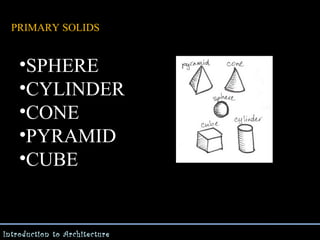 PRIMARY SOLIDS

•SPHERE
•CYLINDER
•CONE
•PYRAMID
•CUBE

Introduction to Architecture

 
