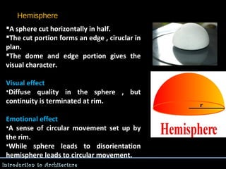 Hemisphere
A sphere cut horizontally in half.
The cut portion forms an edge , ciruclar in
plan.
The dome and edge portion gives the
visual character.
Visual effect
•Diffuse quality in the sphere , but
continuity is terminated at rim.
Emotional effect
•A sense of circular movement set up by
the rim.
•While sphere leads to disorientation
hemisphere leads to circular movement.
Introduction to Architecture

 