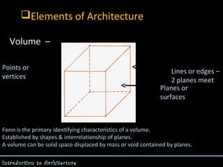 Elements of Architecture
Volume –
Points or
vertices

Lines or edges –
2 planes meet
Planes or
surfaces

f
Form is the primary identifying characteristics of a volume.
Established by shapes & interrelationship of planes.
A volume can be solid space displaced by mass or void contained by planes.
Introduction to Architecture

 