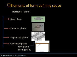 Elements of form defining space
Horizontal plane
Base plane
Elevated plane
Depressed plane
f

Overhead plane
roof plane
ceiling plane

Introduction to Architecture

 