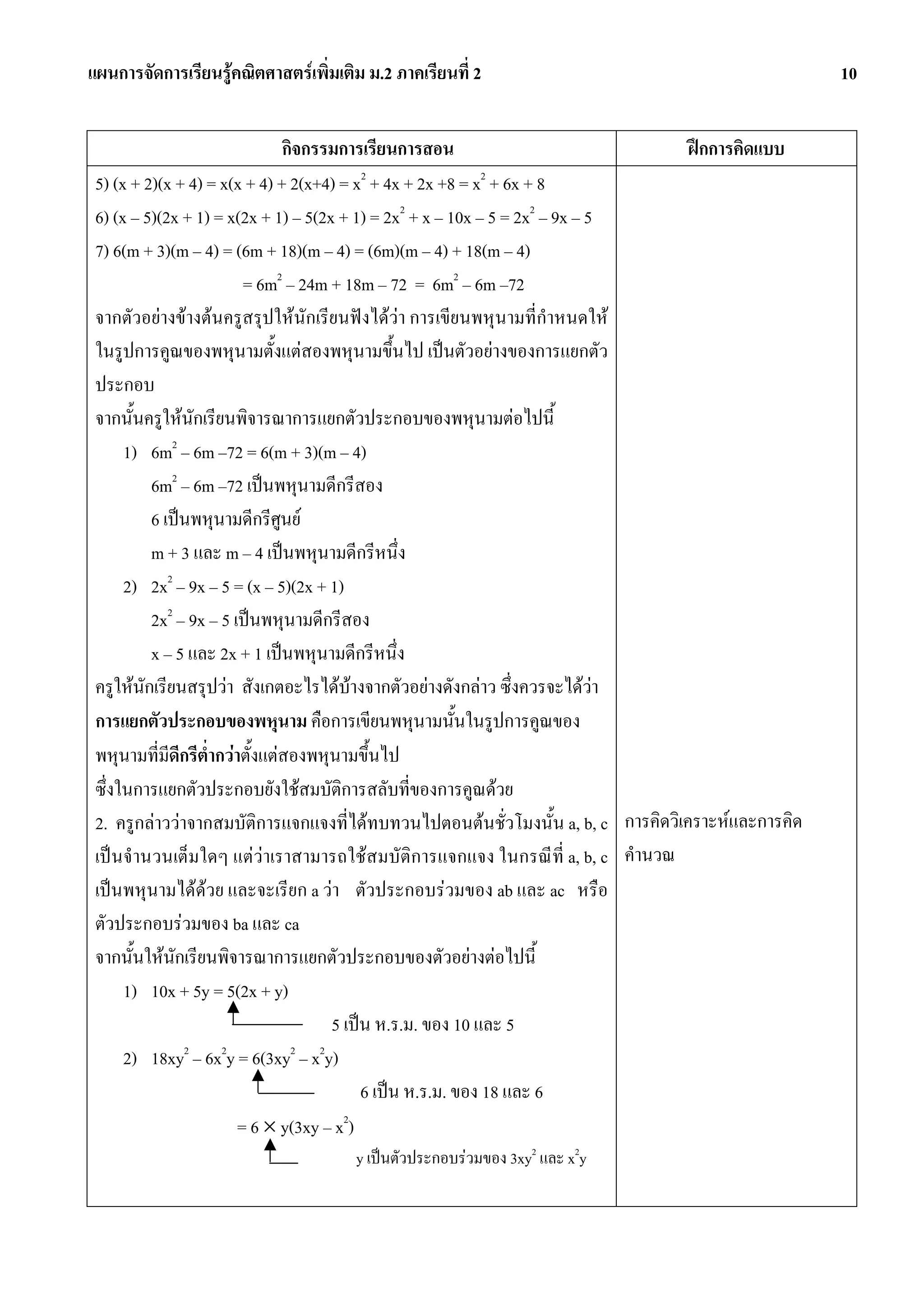 แผนการจัดการเรียนรูคณิตศาสตรเพิ่มเติม ม.2 ภาคเรียนที่ 2                                          10


                                กิจกรรมการเรียนการสอน                             ฝกการคิดแบบ
 5) (x + 2)(x + 4) = x(x + 4) + 2(x+4) = x2 + 4x + 2x +8 = x2 + 6x + 8
 6) (x – 5)(2x + 1) = x(2x + 1) – 5(2x + 1) = 2x2 + x – 10x – 5 = 2x2 – 9x – 5
 7) 6(m + 3)(m – 4) = (6m + 18)(m – 4) = (6m)(m – 4) + 18(m – 4)
                          = 6m2 – 24m + 18m – 72 = 6m2 – 6m –72
 จากตัวอยางขางตนครูสรุปใหนักเรียนฟงไดวา การเขียนพหุนามที่กําหนดให
 ในรูปการคูณของพหุนามตั้งแตสองพหุนามขึ้นไป เปนตัวอยางของการแยกตัว
 ประกอบ
 จากนั้นครูใหนกเรียนพิจารณาการแยกตัวประกอบของพหุนามตอไปนี้
                 ั
      1) 6m2 – 6m –72 = 6(m + 3)(m – 4)
          6m2 – 6m –72 เปนพหุนามดีกรีสอง
          6 เปนพหุนามดีกรีศูนย
          m + 3 และ m – 4 เปนพหุนามดีกรีหนึ่ง
      2) 2x2 – 9x – 5 = (x – 5)(2x + 1)
          2x2 – 9x – 5 เปนพหุนามดีกรีสอง
          x – 5 และ 2x + 1 เปนพหุนามดีกรีหนึ่ง
 ครูใหนักเรียนสรุปวา สังเกตอะไรไดบางจากตัวอยางดังกลาว ซึ่งควรจะไดวา    
 การแยกตัวประกอบของพหุนาม คือการเขียนพหุนามนั้นในรูปการคูณของ
 พหุนามที่มีดีกรีต่ํากวาตั้งแตสองพหุนามขึ้นไป
 ซึ่งในการแยกตัวประกอบยังใชสมบัติการสลับที่ของการคูณดวย
 2. ครูกลาววาจากสมบัติการแจกแจงที่ไดทบทวนไปตอนตนชั่วโมงนั้น a, b, c การคิดวิเคราะหและการคิด
 เปนจํานวนเต็มใดๆ แตวาเราสามารถใชสมบัติการแจกแจง ในกรณี ที่ a, b, c คํานวณ
 เปนพหุนามไดดวย และจะเรียก a วา ตัวประกอบรวมของ ab และ ac หรือ
 ตัวประกอบรวมของ ba และ ca
 จากนั้นใหนักเรียนพิจารณาการแยกตัวประกอบของตัวอยางตอไปนี้
      1) 10x + 5y = 5(2x + y)
                                      5 เปน ห.ร.ม. ของ 10 และ 5
      2) 18xy2 – 6x2y = 6(3xy2 – x2y)
                                           6 เปน ห.ร.ม. ของ 18 และ 6
                         = 6 × y(3xy – x2)
                                      y เปนตัวประกอบรวมของ 3xy2 และ x2y
 