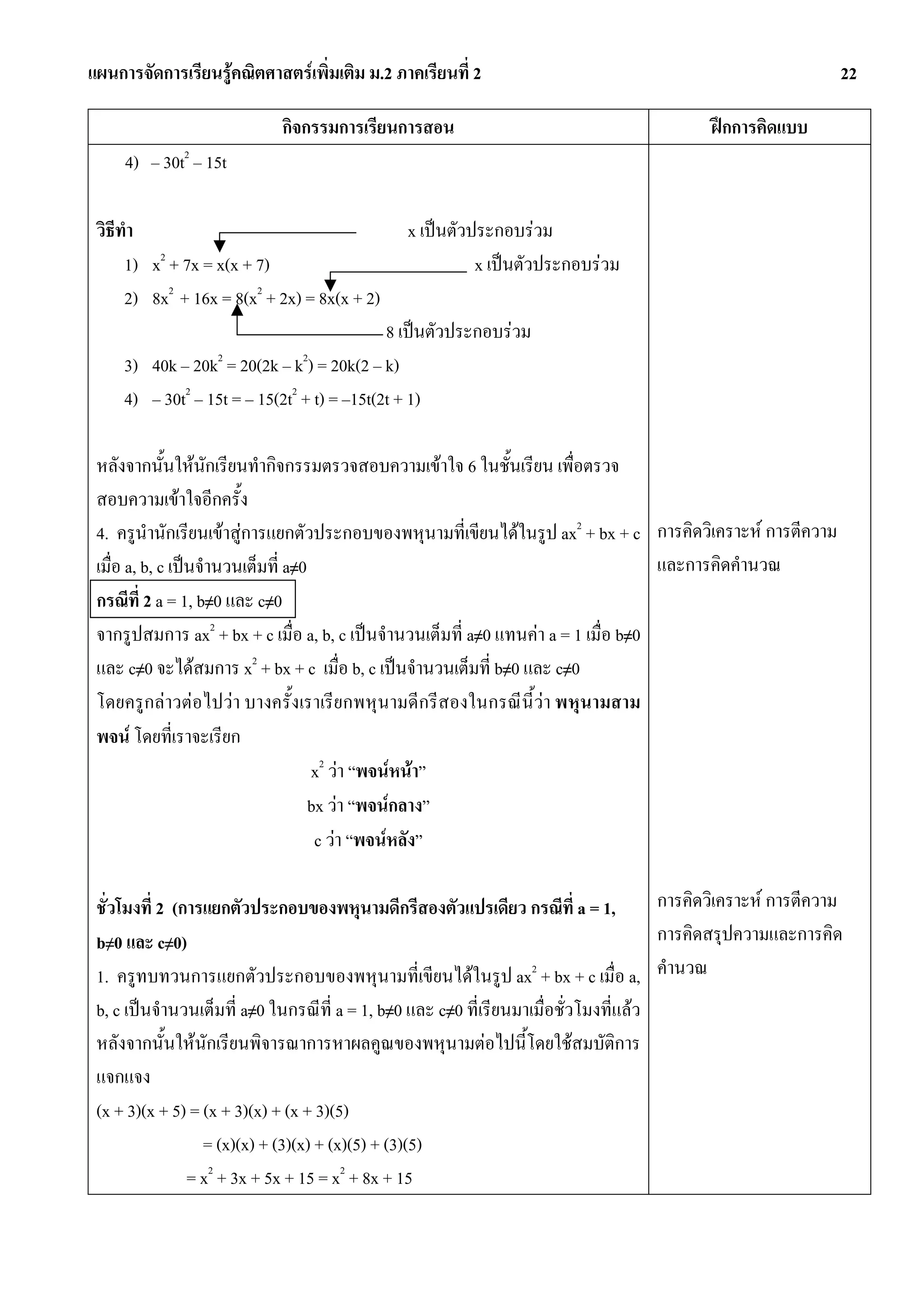 แผนการจัดการเรียนรูคณิตศาสตรเพิ่มเติม ม.2 ภาคเรียนที่ 2                                                      22

                            กิจกรรมการเรียนการสอน                                           ฝกการคิดแบบ
     4) – 30t2 – 15t

 วิธีทํา                                       x เปนตัวประกอบรวม
      1) x2 + 7x = x(x + 7)                              x เปนตัวประกอบรวม
      2) 8x2 + 16x = 8(x2 + 2x) = 8x(x + 2)
                                             8 เปนตัวประกอบรวม
     3) 40k – 20k2 = 20(2k – k2) = 20k(2 – k)
     4) – 30t2 – 15t = – 15(2t2 + t) = –15t(2t + 1)

 หลังจากนั้นใหนักเรียนทํากิจกรรมตรวจสอบความเขาใจ 6 ในชั้นเรียน เพื่อตรวจ
 สอบความเขาใจอีกครั้ง
 4. ครูนํานักเรียนเขาสูการแยกตัวประกอบของพหุนามที่เขียนไดในรูป ax2 + bx + c การคิดวิเคราะห การตีความ
 เมื่อ a, b, c เปนจํานวนเต็มที่ a≠0                                                 และการคิดคํานวณ
 กรณีที่ 2 a = 1, b≠0 และ c≠0
 จากรูปสมการ ax2 + bx + c เมื่อ a, b, c เปนจํานวนเต็มที่ a≠0 แทนคา a = 1 เมื่อ b≠0
 และ c≠0 จะไดสมการ x2 + bx + c เมื่อ b, c เปนจํานวนเต็มที่ b≠0 และ c≠0
 โดยครูกลาวตอไปวา บางครั้งเราเรียกพหุนามดีกรีสองในกรณี นี้วา พหุนามสาม
 พจน โดยที่เราจะเรียก
                                     x2 วา “พจนหนา”
                                     bx วา “พจนกลาง”
                                      c วา “พจนหลัง”

 ชั่วโมงที่ 2 (การแยกตัวประกอบของพหุนามดีกรีสองตัวแปรเดียว กรณีที่ a = 1,              การคิดวิเคราะห การตีความ
 b≠0 และ c≠0)                                                                          การคิดสรุปความและการคิด
 1. ครูทบทวนการแยกตัวประกอบของพหุนามที่เขียนไดในรูป ax2 + bx + c เมื่อ a, คํานวณ
 b, c เปนจํานวนเต็มที่ a≠0 ในกรณีที่ a = 1, b≠0 และ c≠0 ที่เรียนมาเมื่อชั่วโมงที่แลว
 หลังจากนั้นใหนักเรียนพิจารณาการหาผลคูณของพหุนามตอไปนี้โดยใชสมบัติการ
 แจกแจง
 (x + 3)(x + 5) = (x + 3)(x) + (x + 3)(5)
                  = (x)(x) + (3)(x) + (x)(5) + (3)(5)
                = x2 + 3x + 5x + 15 = x2 + 8x + 15
 