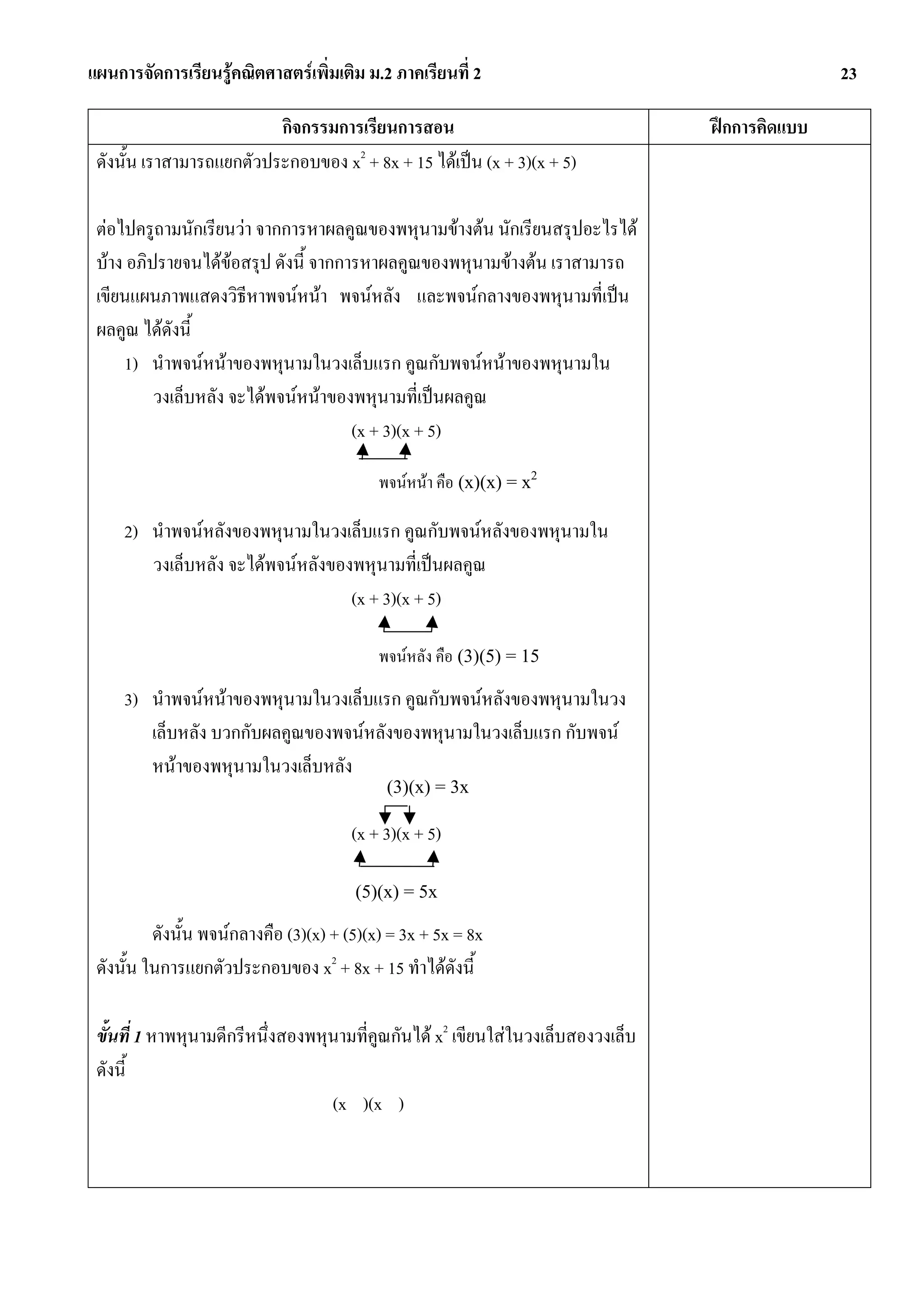 แผนการจัดการเรียนรูคณิตศาสตรเพิ่มเติม ม.2 ภาคเรียนที่ 2                                        23

                          กิจกรรมการเรียนการสอน                                   ฝกการคิดแบบ
 ดังนั้น เราสามารถแยกตัวประกอบของ x2 + 8x + 15 ไดเปน (x + 3)(x + 5)

 ตอไปครูถามนักเรียนวา จากการหาผลคูณของพหุนามขางตน นักเรียนสรุปอะไรได
 บาง อภิปรายจนไดขอสรุป ดังนี้ จากการหาผลคูณของพหุนามขางตน เราสามารถ
 เขียนแผนภาพแสดงวิธีหาพจนหนา พจนหลัง และพจนกลางของพหุนามที่เปน
 ผลคูณ ไดดงนี้
            ั
     1) นําพจนหนาของพหุนามในวงเล็บแรก คูณกับพจนหนาของพหุนามใน
          วงเล็บหลัง จะไดพจนหนาของพหุนามที่เปนผลคูณ
                                      (x + 3)(x + 5)

                                            พจนหนา คือ (x)(x) = x2

     2) นําพจนหลังของพหุนามในวงเล็บแรก คูณกับพจนหลังของพหุนามใน
        วงเล็บหลัง จะไดพจนหลังของพหุนามที่เปนผลคูณ
                                   (x + 3)(x + 5)

                                            พจนหลัง คือ (3)(5) = 15
     3) นําพจนหนาของพหุนามในวงเล็บแรก คูณกับพจนหลังของพหุนามในวง
        เล็บหลัง บวกกับผลคูณของพจนหลังของพหุนามในวงเล็บแรก กับพจน
        หนาของพหุนามในวงเล็บหลัง
                                             (3)(x) = 3x

                                       (x + 3)(x + 5)

                                        (5)(x) = 5x

          ดังนั้น พจนกลางคือ (3)(x) + (5)(x) = 3x + 5x = 8x
 ดังนั้น ในการแยกตัวประกอบของ x2 + 8x + 15 ทําไดดังนี้

 ขั้นที่ 1 หาพหุนามดีกรีหนึ่งสองพหุนามที่คูณกันได x2 เขียนใสในวงเล็บสองวงเล็บ
 ดังนี้
                                   (x )(x )
 