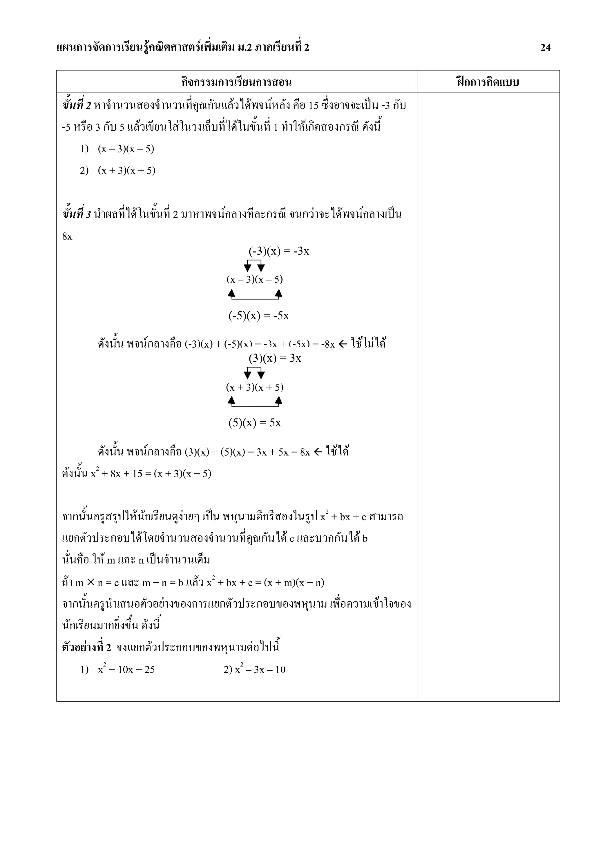 แผนการจัดการเรียนรูคณิตศาสตรเพิ่มเติม ม.2 ภาคเรียนที่ 2                                         24

                             กิจกรรมการเรียนการสอน                                 ฝกการคิดแบบ
 ขั้นที่ 2 หาจํานวนสองจํานวนที่คูณกันแลวไดพจนหลัง คือ 15 ซึ่งอาจจะเปน -3 กับ
 -5 หรือ 3 กับ 5 แลวเขียนใสในวงเล็บที่ไดในขั้นที่ 1 ทําใหเกิดสองกรณี ดังนี้
      1) (x – 3)(x – 5)
      2) (x + 3)(x + 5)

 ขั้นที่ 3 นําผลที่ไดในขั้นที่ 2 มาหาพจนกลางทีละกรณี จนกวาจะไดพจนกลางเปน
 8x
                                            (-3)(x) = -3x

                                       (x – 3)(x – 5)

                                       (-5)(x) = -5x

         ดังนั้น พจนกลางคือ (-3)(x) + (-5)(x) = -3x + (-5x) = -8x ใชไมได
                                            (3)(x) = 3x

                                       (x + 3)(x + 5)

                                       (5)(x) = 5x

           ดังนั้น พจนกลางคือ (3)(x) + (5)(x) = 3x + 5x = 8x ใชได
 ดังนั้น x2 + 8x + 15 = (x + 3)(x + 5)

 จากนั้นครูสรุปใหนักเรียนดูงายๆ เปน พหุนามดีกรีสองในรูป x2 + bx + c สามารถ
 แยกตัวประกอบไดโดยจํานวนสองจํานวนที่คูณกันได c และบวกกันได b
 นั่นคือ ให m และ n เปนจํานวนเต็ม
 ถา m × n = c และ m + n = b แลว x2 + bx + c = (x + m)(x + n)
 จากนั้นครูนําเสนอตัวอยางของการแยกตัวประกอบของพหุนาม เพื่อความเขาใจของ
 นักเรียนมากยิ่งขึ้น ดังนี้
 ตัวอยางที่ 2 จงแยกตัวประกอบของพหุนามตอไปนี้
      1) x2 + 10x + 25                 2) x2 – 3x – 10
 