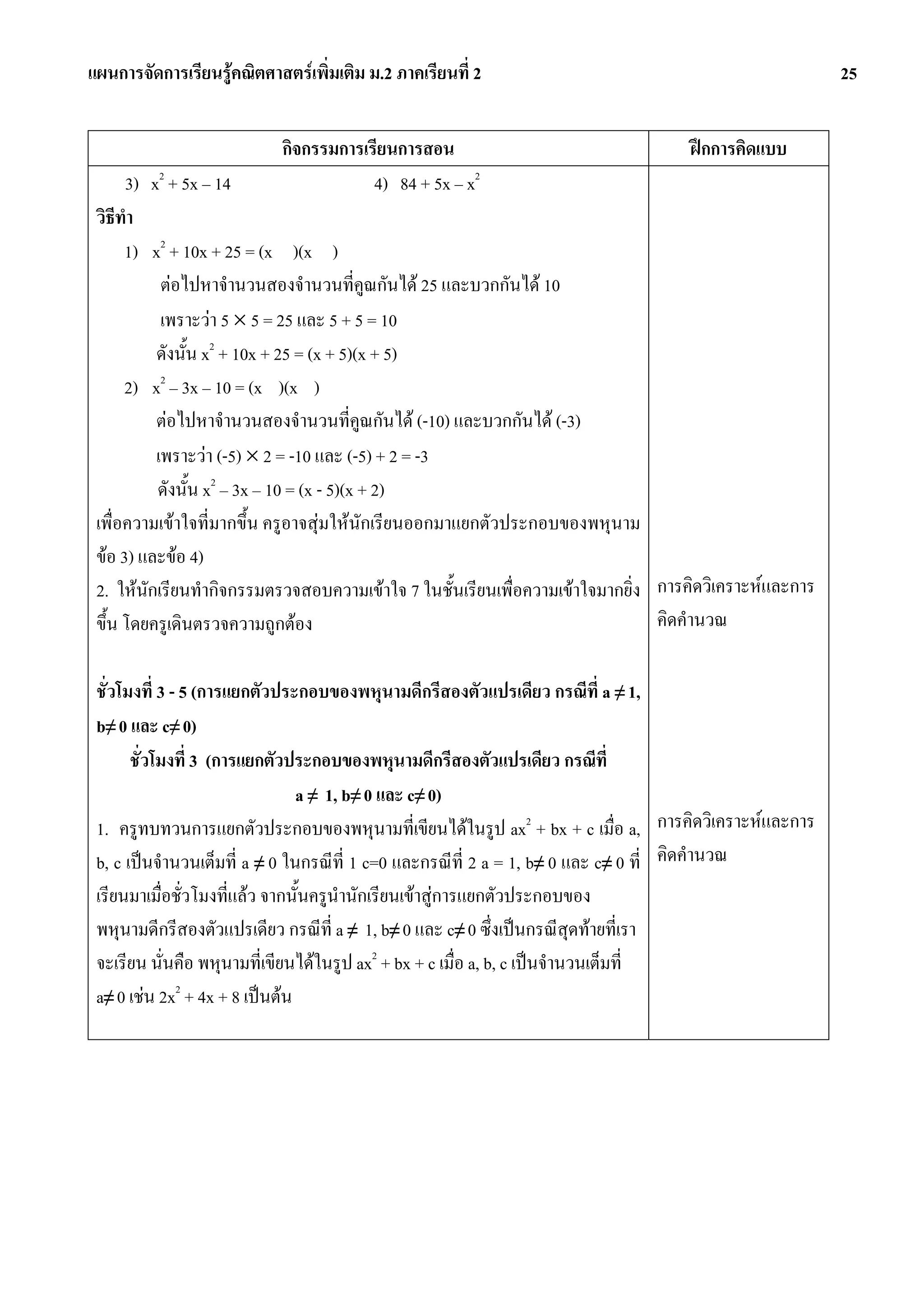 แผนการจัดการเรียนรูคณิตศาสตรเพิ่มเติม ม.2 ภาคเรียนที่ 2                                              25


                            กิจกรรมการเรียนการสอน                                 ฝกการคิดแบบ
       3) x2 + 5x – 14                  4) 84 + 5x – x2
 วิธทํา
     ี
       1) x2 + 10x + 25 = (x )(x )
            ตอไปหาจํานวนสองจํานวนที่คูณกันได 25 และบวกกันได 10
            เพราะวา 5 × 5 = 25 และ 5 + 5 = 10
           ดังนั้น x2 + 10x + 25 = (x + 5)(x + 5)
       2) x2 – 3x – 10 = (x )(x )
           ตอไปหาจํานวนสองจํานวนที่คูณกันได (-10) และบวกกันได (-3)
           เพราะวา (-5) × 2 = -10 และ (-5) + 2 = -3
           ดังนั้น x2 – 3x – 10 = (x - 5)(x + 2)
 เพื่อความเขาใจที่มากขึ้น ครูอาจสุมใหนักเรียนออกมาแยกตัวประกอบของพหุนาม
 ขอ 3) และขอ 4)
 2. ใหนักเรียนทํากิจกรรมตรวจสอบความเขาใจ 7 ในชั้นเรียนเพื่อความเขาใจมากยิ่ง การคิดวิเคราะหและการ
 ขึ้น โดยครูเดินตรวจความถูกตอง                                                คิดคํานวณ

 ชั่วโมงที่ 3 - 5 (การแยกตัวประกอบของพหุนามดีกรีสองตัวแปรเดียว กรณีที่ a ≠ 1,
 b≠ 0 และ c≠ 0)
       ชั่วโมงที่ 3 (การแยกตัวประกอบของพหุนามดีกรีสองตัวแปรเดียว กรณีท่ี
                                a ≠ 1, b≠ 0 และ c≠ 0)
 1. ครูทบทวนการแยกตัวประกอบของพหุนามที่เขียนไดในรูป ax2 + bx + c เมื่อ a, การคิดวิเคราะหและการ
 b, c เปนจํานวนเต็มที่ a ≠ 0 ในกรณีที่ 1 c=0 และกรณีที่ 2 a = 1, b≠ 0 และ c≠ 0 ที่ คิดคํานวณ
 เรียนมาเมื่อชั่วโมงที่แลว จากนั้นครูนํานักเรียนเขาสูการแยกตัวประกอบของ
 พหุนามดีกรีสองตัวแปรเดียว กรณีที่ a ≠ 1, b≠ 0 และ c≠ 0 ซึ่งเปนกรณีสุดทายที่เรา
 จะเรียน นั่นคือ พหุนามที่เขียนไดในรูป ax2 + bx + c เมื่อ a, b, c เปนจํานวนเต็มที่
 a≠ 0 เชน 2x2 + 4x + 8 เปนตน
 