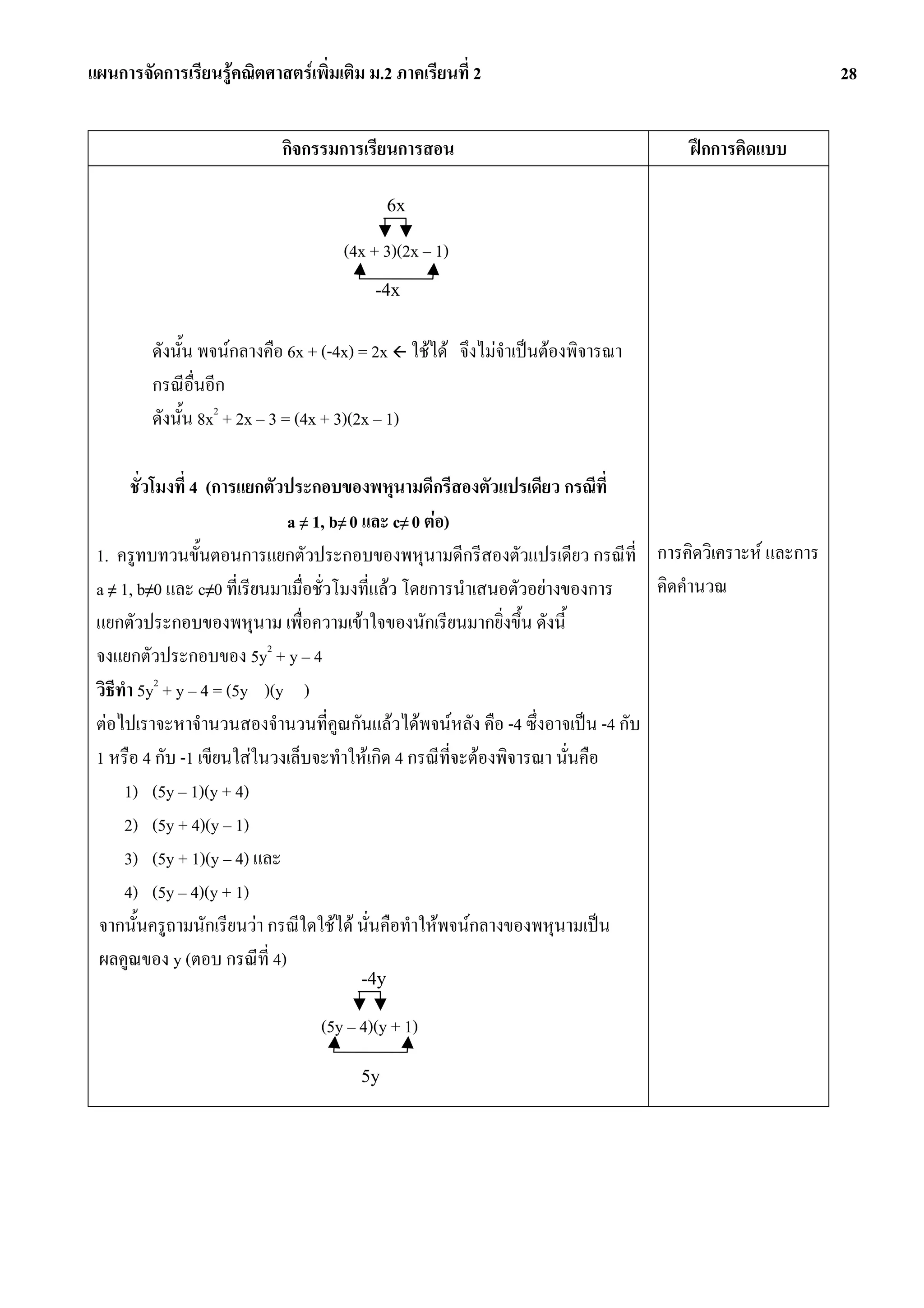 แผนการจัดการเรียนรูคณิตศาสตรเพิ่มเติม ม.2 ภาคเรียนที่ 2                                       28


                            กิจกรรมการเรียนการสอน                              ฝกการคิดแบบ

                                             6x

                                     (4x + 3)(2x – 1)
                                         -4x


         ดังนั้น พจนกลางคือ 6x + (-4x) = 2x ใชได จึงไมจําเปนตองพิจารณา
         กรณีอื่นอีก
         ดังนั้น 8x2 + 2x – 3 = (4x + 3)(2x – 1)

        ชั่วโมงที่ 4 (การแยกตัวประกอบของพหุนามดีกรีสองตัวแปรเดียว กรณีที่
                               a ≠ 1, b≠ 0 และ c≠ 0 ตอ)
 1. ครูทบทวนขั้นตอนการแยกตัวประกอบของพหุนามดีกรีสองตัวแปรเดียว กรณีที่ การคิดวิเคราะห และการ
 a ≠ 1, b≠0 และ c≠0 ที่เรียนมาเมื่อชั่วโมงที่แลว โดยการนําเสนอตัวอยางของการ  คิดคํานวณ
 แยกตัวประกอบของพหุนาม เพื่อความเขาใจของนักเรียนมากยิ่งขึ้น ดังนี้
 จงแยกตัวประกอบของ 5y2 + y – 4
 วิธีทํา 5y2 + y – 4 = (5y )(y )
 ตอไปเราจะหาจํานวนสองจํานวนที่คูณกันแลวไดพจนหลัง คือ -4 ซึ่งอาจเปน -4 กับ
 1 หรือ 4 กับ -1 เขียนใสในวงเล็บจะทําใหเกิด 4 กรณีที่จะตองพิจารณา นั่นคือ
      1) (5y – 1)(y + 4)
      2) (5y + 4)(y – 1)
      3) (5y + 1)(y – 4) และ
      4) (5y – 4)(y + 1)
 จากนั้นครูถามนักเรียนวา กรณีใดใชได นั่นคือทําใหพจนกลางของพหุนามเปน
 ผลคูณของ y (ตอบ กรณีที่ 4)
                                       -4y

                                 (5y – 4)(y + 1)

                                       5y
 