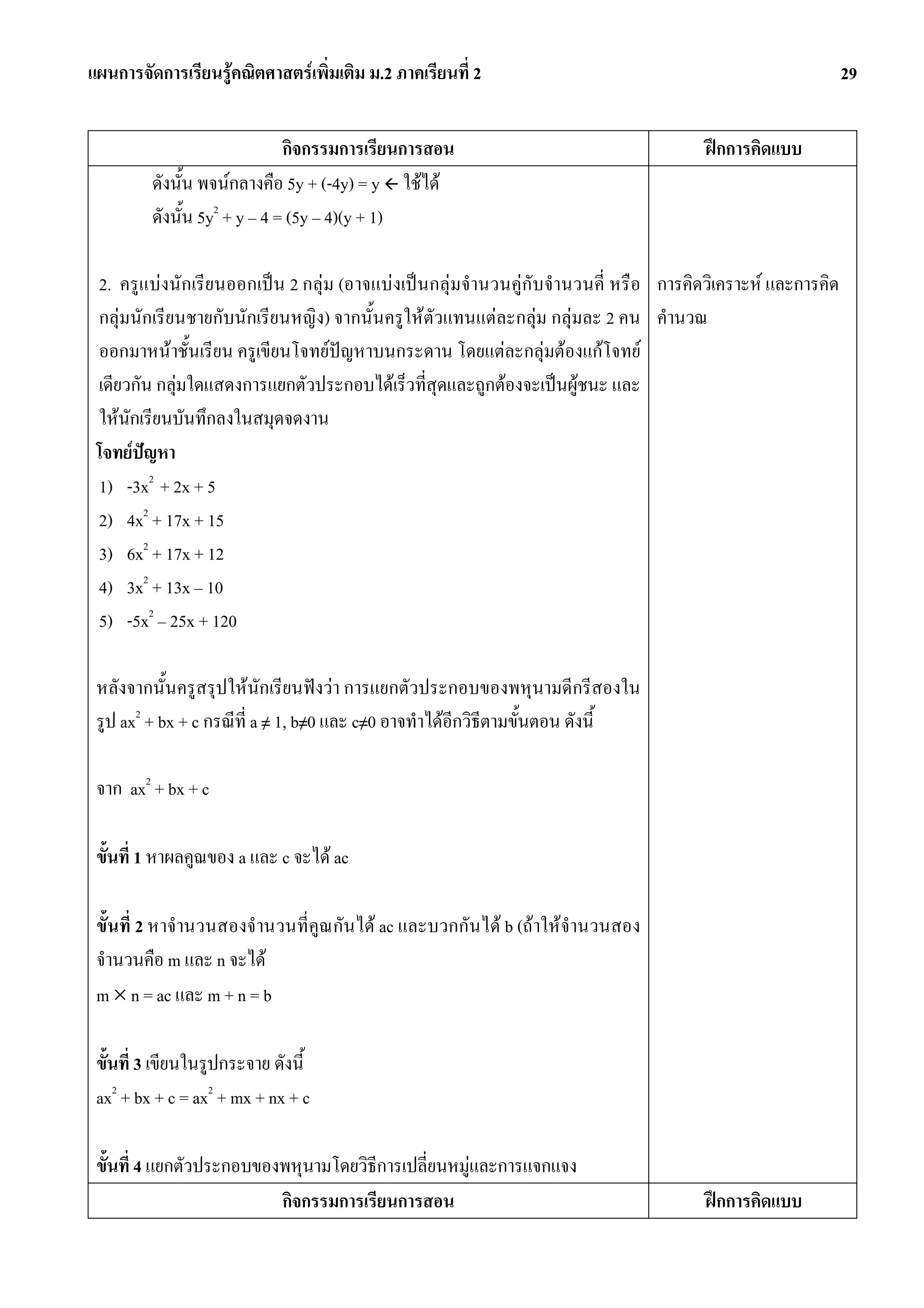 แผนการจัดการเรียนรูคณิตศาสตรเพิ่มเติม ม.2 ภาคเรียนที่ 2                                                  29


                              กิจกรรมการเรียนการสอน                                  ฝกการคิดแบบ
         ดังนั้น พจนกลางคือ 5y + (-4y) = y ใชได
         ดังนั้น 5y2 + y – 4 = (5y – 4)(y + 1)

 2. ครูแบงนักเรียนออกเปน 2 กลุม (อาจแบงเปนกลุมจํานวนคูกับจํานวนคี่ หรือ การคิดวิเคราะห และการคิด
 กลุมนักเรียนชายกับนักเรียนหญิง) จากนั้นครูใหตัวแทนแตละกลุม กลุมละ 2 คน คํานวณ
 ออกมาหนาชั้นเรียน ครูเขียนโจทยปญหาบนกระดาน โดยแตละกลุมตองแกโจทย
 เดียวกัน กลุมใดแสดงการแยกตัวประกอบไดเร็วที่สุดและถูกตองจะเปนผูชนะ และ
 ใหนกเรียนบันทึกลงในสมุดจดงาน
      ั
 โจทยปญหา
        
 1) -3x2 + 2x + 5
 2) 4x2 + 17x + 15
 3) 6x2 + 17x + 12
 4) 3x2 + 13x – 10
 5) -5x2 – 25x + 120

 หลังจากนั้นครูสรุปใหนักเรียนฟงวา การแยกตัวประกอบของพหุนามดีกรีสองใน
 รูป ax2 + bx + c กรณีที่ a ≠ 1, b≠0 และ c≠0 อาจทําไดอีกวิธีตามขั้นตอน ดังนี้

 จาก ax2 + bx + c

 ขั้นที่ 1 หาผลคูณของ a และ c จะได ac

 ขั้นที่ 2 หาจํานวนสองจํานวนที่คูณกันได ac และบวกกันได b (ถาใหจํานวนสอง
 จํานวนคือ m และ n จะได
 m × n = ac และ m + n = b

 ขั้นที่ 3 เขียนในรูปกระจาย ดังนี้
 ax2 + bx + c = ax2 + mx + nx + c

 ขั้นที่ 4 แยกตัวประกอบของพหุนามโดยวิธีการเปลี่ยนหมูและการแจกแจง
                          กิจกรรมการเรียนการสอน                                      ฝกการคิดแบบ
 