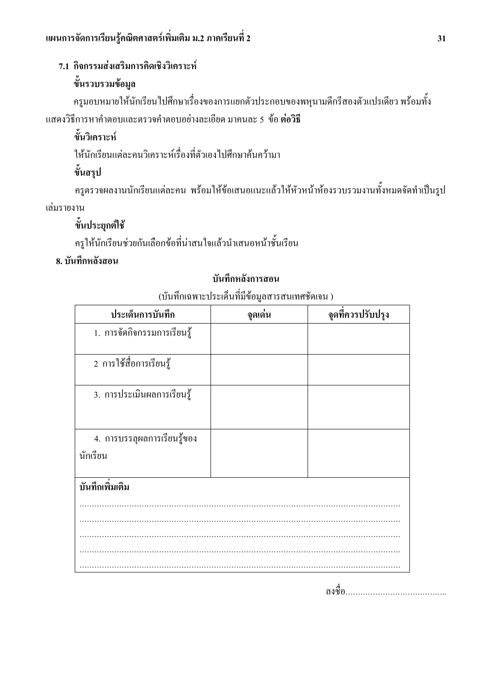 แผนการจัดการเรียนรูคณิตศาสตรเพิ่มเติม ม.2 ภาคเรียนที่ 2                                           31

     7.1 กิจกรรมสงเสริมการคิดเชิงวิเคราะห
          ขั้นรวบรวมขอมูล
          ครูมอบหมายใหนักเรียนไปศึกษาเรื่องของการแยกตัวประกอบของพหุนามดีกรีสองตัวแปรเดียว พรอมทั้ง
แสดงวิธีการหาคําตอบและตรวจคําตอบอยางละเอียด มาคนละ 5 ขอ ตอวิธี
          ขั้นวิเคราะห
          ใหนักเรียนแตละคนวิเคราะหเรื่องที่ตัวเองไปศึกษาคนความา
          ขั้นสรุป
          ครูตรวจผลงานนักเรียนแตละคน พรอมใหขอเสนอแนะแลวใหหัวหนาหองรวบรวมงานทั้งหมดจัดทําเปนรูป
เลมรายงาน
          ขั้นประยุกตใช
          ครูใหนกเรียนชวยกันเลือกขอที่นาสนใจแลวนําเสนอหนาชั้นเรียน
                   ั
    8. บันทึกหลังสอน
                                                   บันทึกหลังการสอน
                                  (บันทึกเฉพาะประเด็นที่มีขอมูลสารสนเทศชัดเจน )
                     ประเด็นการบันทึก                       จุดเดน           จุดที่ควรปรับปรุง
                 1. การจัดกิจกรรมการเรียนรู

             2 การใชสื่อการเรียนรู

             3. การประเมินผลการเรียนรู


             4. การบรรลุผลการเรียนรูของ
         นักเรียน

         บันทึกเพิ่มเติม
         …………………………………………………………………………………………………………………
         …………………………………………………………………………………………………………………
         …………………………………………………………………………………………………………………
         …………………………………………………………………………………………………………………
         …………………………………………………………………………………………………………………

                                                                        ลงชื่อ…………………………………..
 