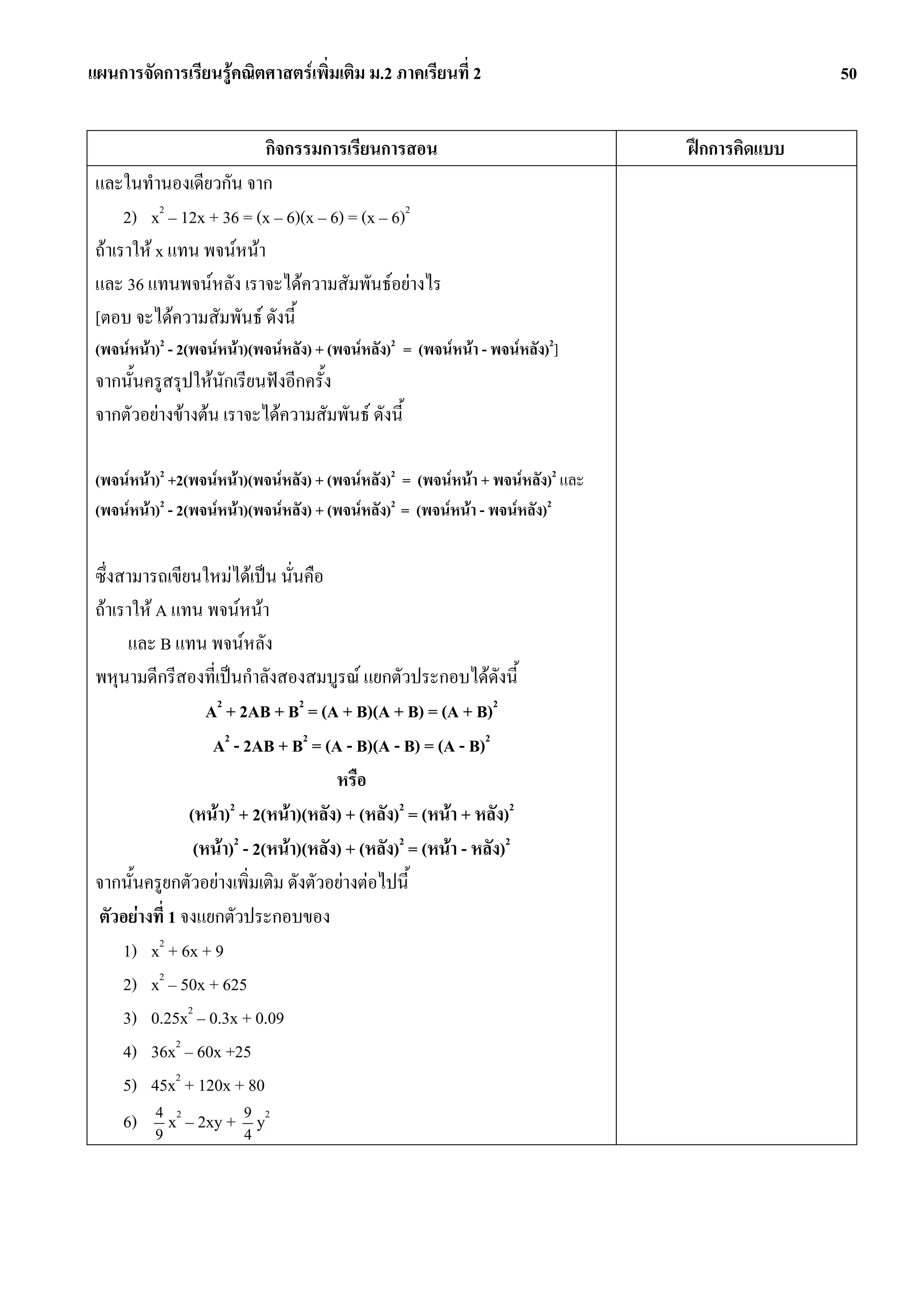 แผนการจัดการเรียนรูคณิตศาสตรเพิ่มเติม ม.2 ภาคเรียนที่ 2                                       50


                          กิจกรรมการเรียนการสอน                                  ฝกการคิดแบบ
 และในทํานองเดียวกัน จาก
      2) x2 – 12x + 36 = (x – 6)(x – 6) = (x – 6)2
 ถาเราให x แทน พจนหนา
 และ 36 แทนพจนหลัง เราจะไดความสัมพันธอยางไร
 [ตอบ จะไดความสัมพันธ ดังนี้
 (พจนหนา)2 - 2(พจนหนา)(พจนหลัง) + (พจนหลัง)2 = (พจนหนา - พจนหลัง)2]
 จากนั้นครูสรุปใหนักเรียนฟงอีกครั้ง
 จากตัวอยางขางตน เราจะไดความสัมพันธ ดังนี้

 (พจนหนา)2 +2(พจนหนา)(พจนหลัง) + (พจนหลัง)2 = (พจนหนา + พจนหลัง)2 และ
 (พจนหนา)2 - 2(พจนหนา)(พจนหลัง) + (พจนหลัง)2 = (พจนหนา - พจนหลัง)2


 ซึ่งสามารถเขียนใหมไดเปน นั่นคือ
 ถาเราให A แทน พจนหนา
       และ B แทน พจนหลัง
 พหุนามดีกรีสองที่เปนกําลังสองสมบูรณ แยกตัวประกอบไดดังนี้
                   A2 + 2AB + B2 = (A + B)(A + B) = (A + B)2
                    A2 - 2AB + B2 = (A - B)(A - B) = (A - B)2
                                       หรือ
                (หนา)2 + 2(หนา)(หลัง) + (หลัง)2 = (หนา + หลัง)2
                 (หนา)2 - 2(หนา)(หลัง) + (หลัง)2 = (หนา - หลัง)2
 จากนั้นครูยกตัวอยางเพิ่มเติม ดังตัวอยางตอไปนี้
 ตัวอยางที่ 1 จงแยกตัวประกอบของ
      1) x2 + 6x + 9
      2) x2 – 50x + 625
      3) 0.25x2 – 0.3x + 0.09
      4) 36x2 – 60x +25
      5) 45x2 + 120x + 80
           4
      6) 9 x2 – 2xy + 9 y2
                         4
 
