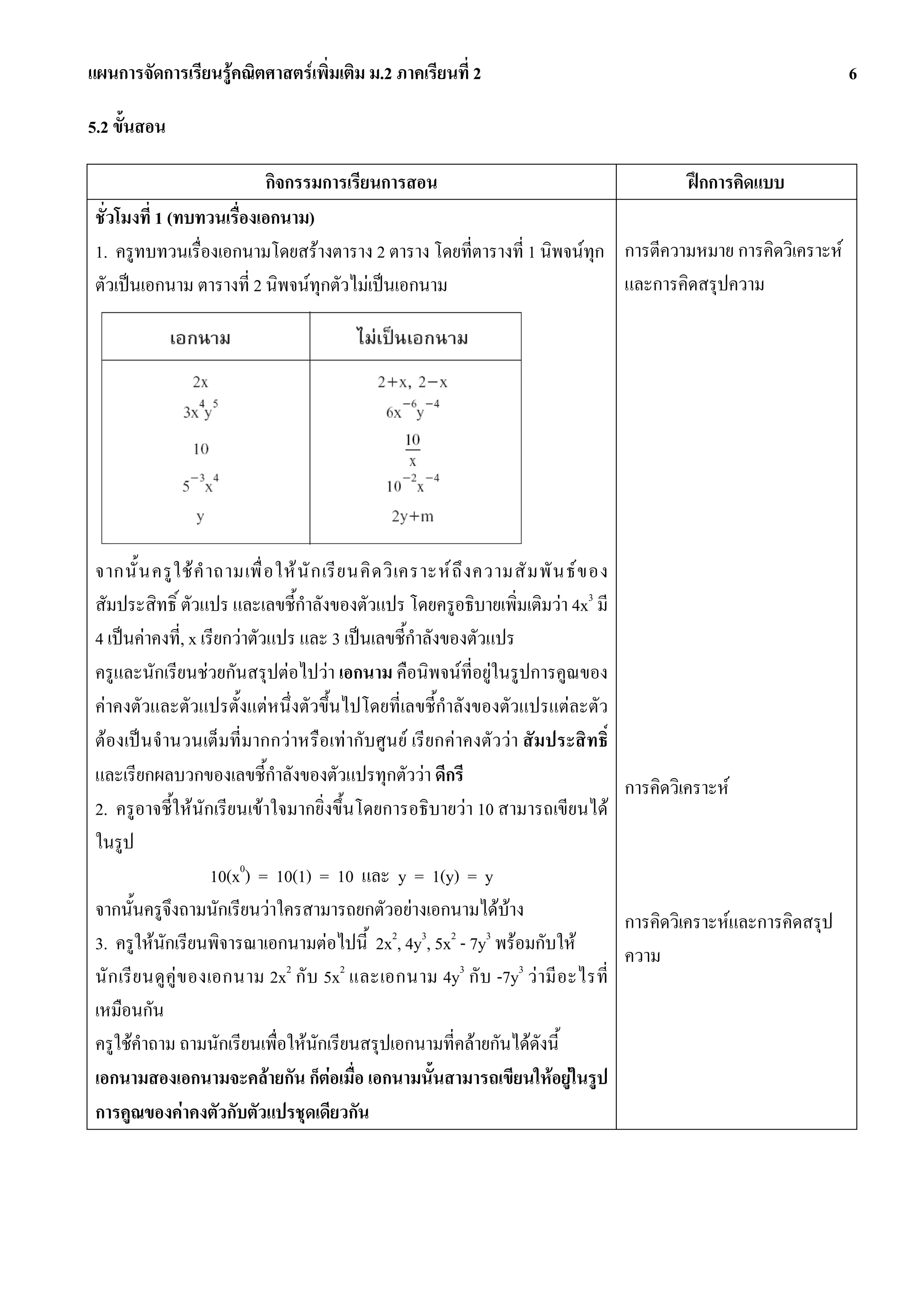 แผนการจัดการเรียนรูคณิตศาสตรเพิ่มเติม ม.2 ภาคเรียนที่ 2                                                                   6

5.2 ขั้นสอน

                           กิจกรรมการเรียนการสอน                                 ฝกการคิดแบบ
 ชั่วโมงที่ 1 (ทบทวนเรื่องเอกนาม)
 1. ครูทบทวนเรื่องเอกนามโดยสรางตาราง 2 ตาราง โดยที่ตารางที่ 1 นิพจนทุก การตีความหมาย การคิดวิเคราะห
 ตัวเปนเอกนาม ตารางที่ 2 นิพจนทุกตัวไมเปนเอกนาม                      และการคิดสรุปความ




 จากนั้ น ครู ใ ช คํ า ถามเพื่ อ ให นั ก เรี ย นคิ ด วิ เคราะห ถึ ง ความสั ม พั น ธ ข อง
 สัมประสิทธิ์ ตัวแปร และเลขชี้กําลังของตัวแปร โดยครูอธิบายเพิ่มเติมวา 4x3 มี
 4 เปนคาคงที่, x เรียกวาตัวแปร และ 3 เปนเลขชี้กําลังของตัวแปร
 ครูและนักเรียนชวยกันสรุปตอไปวา เอกนาม คือนิพจนที่อยูในรูปการคูณของ
 คาคงตัวและตัวแปรตั้งแตหนึ่งตัวขึ้นไปโดยที่เลขชี้กําลังของตัวแปรแตละตัว
 ตองเปนจํานวนเต็มที่ มากกวาหรือเทากับศูนย เรียกคาคงตัววา สัมประสิทธิ์
 และเรียกผลบวกของเลขชี้กําลังของตัวแปรทุกตัววา ดีกรี
                                                                                             การคิดวิเคราะห
 2. ครูอาจชี้ใหนักเรียนเขาใจมากยิ่งขึ้นโดยการอธิบายวา 10 สามารถเขียนได
 ในรูป
                         10(x0) = 10(1) = 10 และ y = 1(y) = y
 จากนั้นครูจึงถามนักเรียนวาใครสามารถยกตัวอยางเอกนามไดบาง
                                                                                             การคิดวิเคราะหและการคิดสรุป
 3. ครูใหนักเรียนพิจารณาเอกนามตอไปนี้ 2x2, 4y3, 5x2 - 7y3 พรอมกับให
                                   2           2                   3       3
                                                                                             ความ
 นั ก เรี ย นดู คู ข องเอกนาม 2x กั บ 5x และเอกนาม 4y กั บ -7y ว ามี อ ะไรที่
 เหมือนกัน
 ครูใชคําถาม ถามนักเรียนเพื่อใหนักเรียนสรุปเอกนามที่คลายกันไดดังนี้
 เอกนามสองเอกนามจะคลายกัน ก็ตอเมื่อ เอกนามนั้นสามารถเขียนใหอยูในรูป
 การคูณของคาคงตัวกับตัวแปรชุดเดียวกัน
 