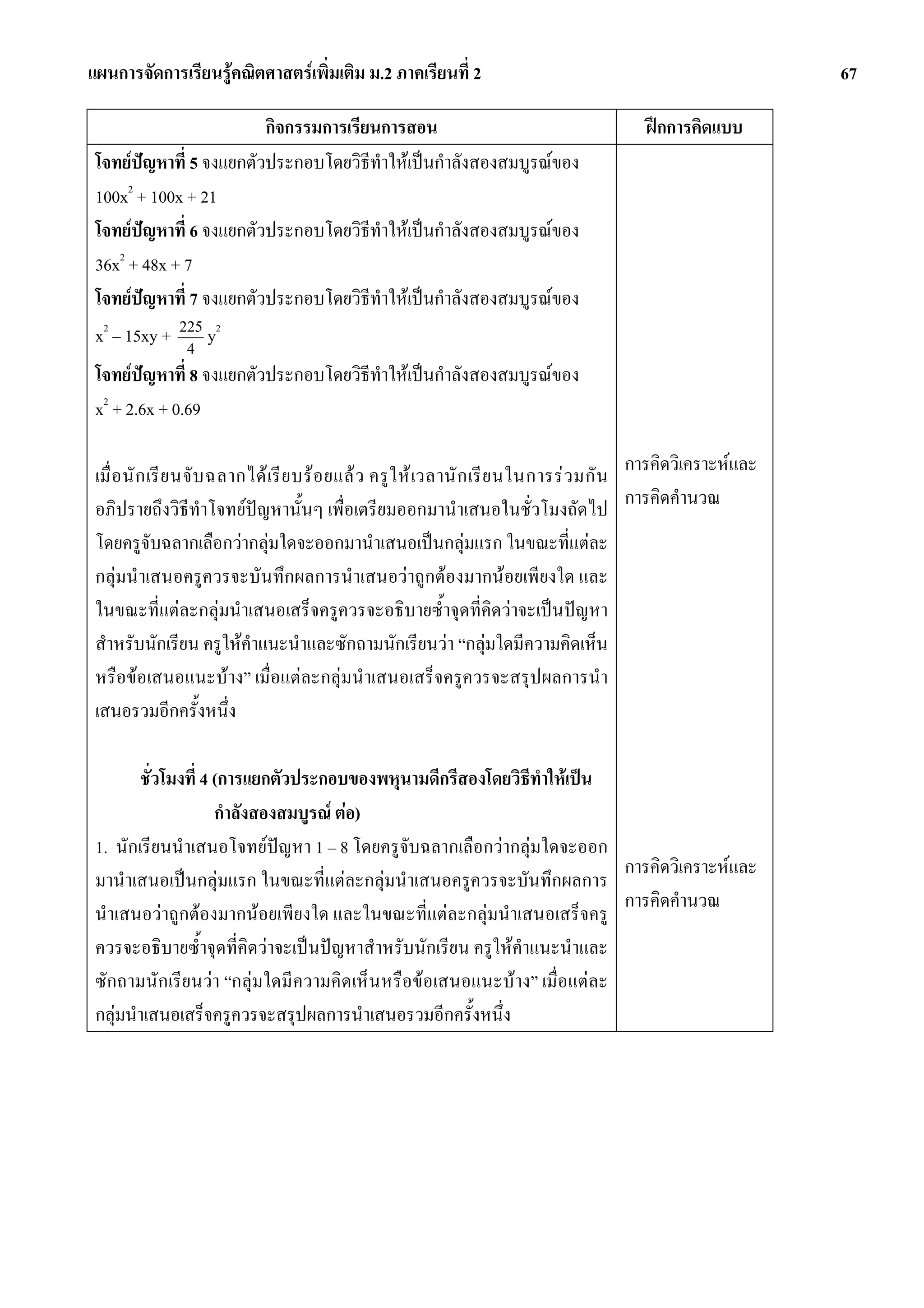 แผนการจัดการเรียนรูคณิตศาสตรเพิ่มเติม ม.2 ภาคเรียนที่ 2                                                         67

                         กิจกรรมการเรียนการสอน                                              ฝกการคิดแบบ
 โจทยปญหาที่ 5 จงแยกตัวประกอบโดยวิธทําใหเปนกําลังสองสมบูรณของ
                                       ี
      2
 100x + 100x + 21
 โจทยปญหาที่ 6 จงแยกตัวประกอบโดยวิธีทําใหเปนกําลังสองสมบูรณของ
 36x2 + 48x + 7
 โจทยปญหาที่ 7 จงแยกตัวประกอบโดยวิธีทําใหเปนกําลังสองสมบูรณของ
 x2 – 15xy + 225 y2
              4
 โจทยปญหาที่ 8 จงแยกตัวประกอบโดยวิธทําใหเปนกําลังสองสมบูรณของ
                                     ี
 x2 + 2.6x + 0.69

 เมื่ อ นั ก เรี ย นจั บ ฉลากได เรี ย บร อ ยแล ว ครู ใ ห เวลานั ก เรี ย นในการร ว มกั น การคิดวิเคราะหและ
 อภิปรายถึงวิธีทําโจทยปญหานั้นๆ เพื่อเตรียมออกมานําเสนอในชั่วโมงถัดไป การคิดคํานวณ
 โดยครูจับฉลากเลือกวากลุมใดจะออกมานําเสนอเปนกลุมแรก ในขณะที่แตละ
 กลุมนําเสนอครูควรจะบันทึกผลการนําเสนอวาถูกตองมากนอยเพียงใด และ
 ในขณะที่แตละกลุมนําเสนอเสร็จครูควรจะอธิบายซ้ําจุดที่คิดวาจะเปนปญหา
 สําหรับนักเรียน ครูใหคําแนะนําและซักถามนักเรียนวา “กลุมใดมีความคิดเห็น
 หรือขอเสนอแนะบาง” เมื่อแตละกลุมนําเสนอเสร็จครูควรจะสรุปผลการนํา
 เสนอรวมอีกครั้งหนึ่ง

         ชั่วโมงที่ 4 (การแยกตัวประกอบของพหุนามดีกรีสองโดยวิธีทาใหเปน
                                                                 ํ
                      กําลังสองสมบูรณ ตอ)
 1. นักเรียนนําเสนอโจทยปญหา 1 – 8 โดยครูจับฉลากเลือกวากลุมใดจะออก
                                                                          การคิดวิเคราะหและ
 มานําเสนอเปนกลุมแรก ในขณะที่แตละกลุมนําเสนอครูควรจะบันทึกผลการ
                                                                          การคิดคํานวณ
 นําเสนอวาถูกตองมากนอยเพียงใด และในขณะที่แตละกลุมนําเสนอเสร็จครู
 ควรจะอธิบายซ้ําจุดที่คิดวาจะเปนปญหาสําหรับนักเรียน ครูใหคําแนะนําและ
 ซักถามนักเรียนวา “กลุมใดมีความคิดเห็นหรือขอเสนอแนะบาง” เมื่อแตละ
 กลุมนําเสนอเสร็จครูควรจะสรุปผลการนําเสนอรวมอีกครั้งหนึ่ง
 