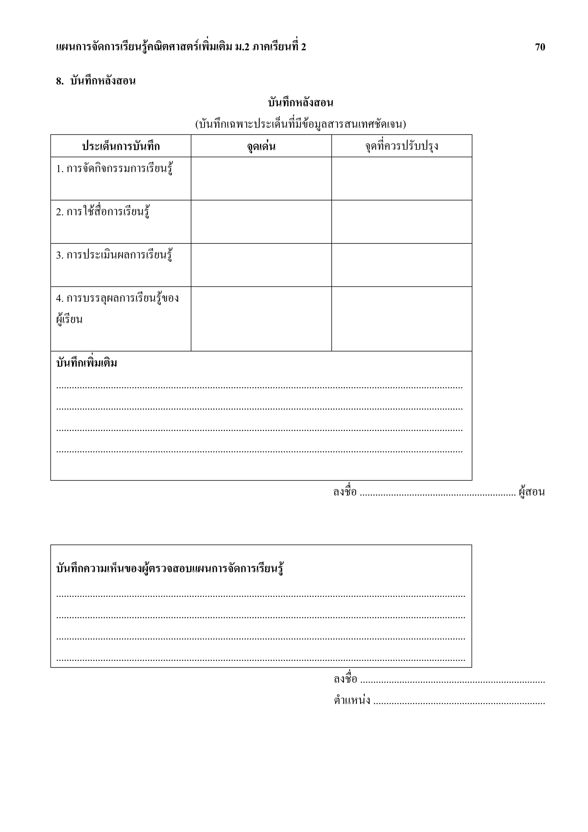 แผนการจัดการเรียนรูคณิตศาสตรเพิ่มเติม ม.2 ภาคเรียนที่ 2                                                                                                                           70

8. บันทึกหลังสอน
                                                                     บันทึกหลังสอน
                                                     (บันทึกเฉพาะประเด็นที่มีขอมูลสารสนเทศชัดเจน)
      ประเด็นการบันทึก                                          จุดเดน                   จุดที่ควรปรับปรุง
1. การจัดกิจกรรมการเรียนรู

2. การใชสื่อการเรียนรู

3. การประเมินผลการเรียนรู

4. การบรรลุผลการเรียนรูของ
ผูเรียน

บันทึกเพิ่มเติม
............................................................................................................................................................
............................................................................................................................................................
............................................................................................................................................................
............................................................................................................................................................

                                                                                                          ลงชื่อ ............................................................ ผูสอน



บันทึกความเห็นของผูตรวจสอบแผนการจัดการเรียนรู
.............................................................................................................................................................
.............................................................................................................................................................
.............................................................................................................................................................
.............................................................................................................................................................
                                                                                                          ลงชื่อ .......................................................................
                                                                                                           ตําแหนง ..................................................................
 