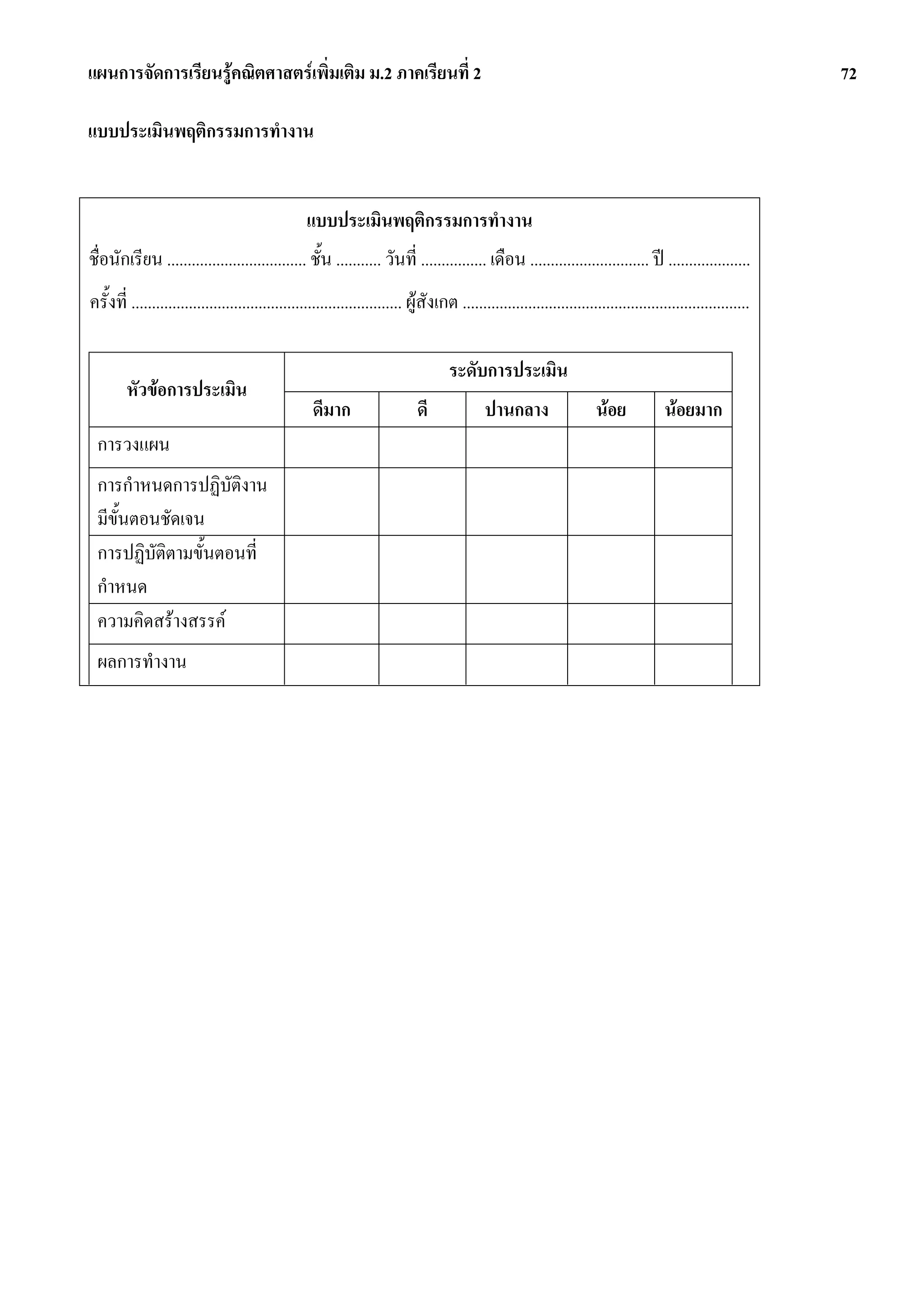แผนการจัดการเรียนรูคณิตศาสตรเพิ่มเติม ม.2 ภาคเรียนที่ 2                                                                                                      72

แบบประเมินพฤติกรรมการทํางาน


                                                   แบบประเมินพฤติกรรมการทํางาน
ชื่อนักเรียน .................................. ชั้น ........... วันที่ ................ เดือน ............................. ป ....................
ครั้งที่ .................................................................. ผูสังเกต ......................................................................

                                                                                    ระดับการประเมิน
        หัวขอการประเมิน
                                                    ดีมาก                    ดี              ปานกลาง                   นอย            นอยมาก
 การวงแผน
 การกําหนดการปฏิบัติงาน
 มีขั้นตอนชัดเจน
 การปฏิบัติตามขั้นตอนที่
 กําหนด
 ความคิดสรางสรรค
 ผลการทํางาน
 