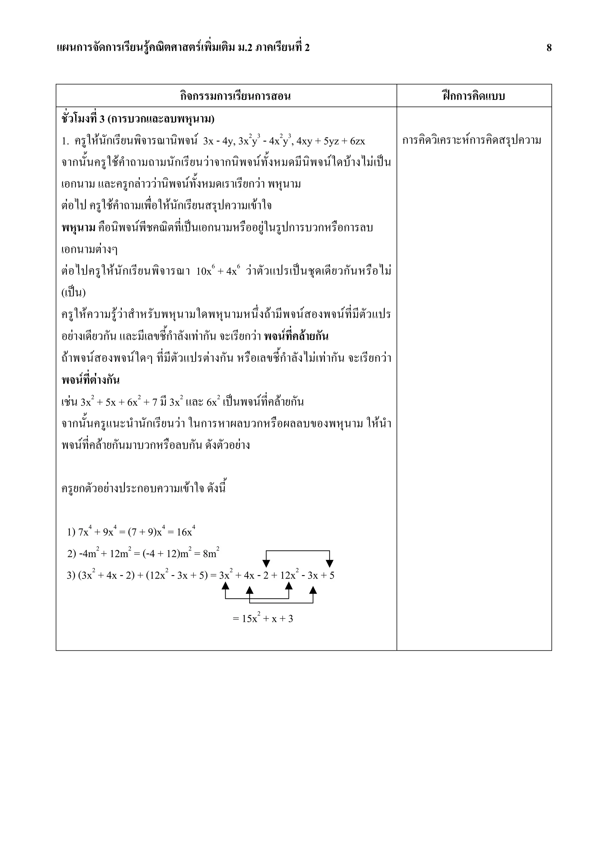 แผนการจัดการเรียนรูคณิตศาสตรเพิ่มเติม ม.2 ภาคเรียนที่ 2                                                   8


                              กิจกรรมการเรียนการสอน                                   ฝกการคิดแบบ
 ชั่วโมงที่ 3 (การบวกและลบพหุนาม)
 1. ครูใหนักเรียนพิจารณานิพจน 3x - 4y, 3x2y3 - 4x2y3, 4xy + 5yz + 6zx     การคิดวิเคราะหการคิดสรุปความ
 จากนั้นครูใชคําถามถามนักเรียนวาจากนิพจนทั้งหมดมีนิพจนใดบางไมเปน
 เอกนาม และครูกลาววานิพจนท้งหมดเราเรียกวา พหุนาม
                                  ั
 ตอไป ครูใชคําถามเพื่อใหนักเรียนสรุปความเขาใจ
 พหุนาม คือนิพจนพีชคณิตที่เปนเอกนามหรืออยูในรูปการบวกหรือการลบ
 เอกนามตางๆ
 ตอไปครูให นั กเรียนพิจารณา 10x6 + 4x6 วาตัวแปรเปน ชุดเดียวกัน หรือไม
 (เปน)
 ครูใหความรูวาสําหรับพหุนามใดพหุนามหนึ่งถามีพจนสองพจนที่มีตัวแปร
 อยางเดียวกัน และมีเลขชี้กําลังเทากัน จะเรียกวา พจนที่คลายกัน
 ถาพจนสองพจนใดๆ ที่มีตัวแปรตางกัน หรือเลขชี้กําลังไมเทากัน จะเรียกวา
 พจนที่ตางกัน
          
 เชน 3x2 + 5x + 6x2 + 7 มี 3x2 และ 6x2 เปนพจนที่คลายกัน
 จากนั้นครูแนะนํานักเรียนวา ในการหาผลบวกหรือผลลบของพหุนาม ใหนํา
 พจนที่คลายกันมาบวกหรือลบกัน ดังตัวอยาง

 ครูยกตัวอยางประกอบความเขาใจ ดังนี้

  1) 7x4 + 9x4 = (7 + 9)x4 = 16x4
  2) -4m2 + 12m2 = (-4 + 12)m2 = 8m2
  3) (3x2 + 4x - 2) + (12x2 - 3x + 5) = 3x2 + 4x - 2 + 12x2 - 3x + 5

                                          = 15x2 + x + 3
 