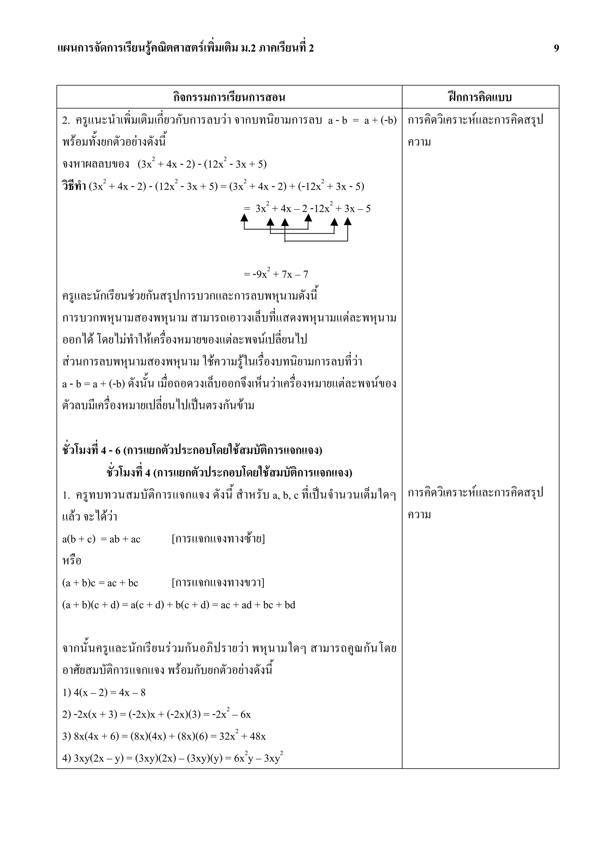 แผนการจัดการเรียนรูคณิตศาสตรเพิ่มเติม ม.2 ภาคเรียนที่ 2                                               9


                             กิจกรรมการเรียนการสอน                                 ฝกการคิดแบบ
 2. ครูแนะนําเพิ่มเติมเกี่ยวกับการลบวา จากบทนิยามการลบ a - b = a + (-b) การคิดวิเคราะหและการคิดสรุป
 พรอมทั้งยกตัวอยางดังนี้                                                   ความ
 จงหาผลลบของ (3x2 + 4x - 2) - (12x2 - 3x + 5)
 วิธทํา (3x2 + 4x - 2) - (12x2 - 3x + 5) = (3x2 + 4x - 2) + (-12x2 + 3x - 5)
    ี
                                              = 3x2 + 4x – 2 -12x2 + 3x – 5



                                            = -9x2 + 7x – 7
 ครูและนักเรียนชวยกันสรุปการบวกและการลบพหุนามดังนี้
 การบวกพหุนามสองพหุนาม สามารถเอาวงเล็บที่แสดงพหุนามแตละพหุนาม
 ออกได โดยไมทําใหเครื่องหมายของแตละพจนเปลี่ยนไป
 สวนการลบพหุนามสองพหุนาม ใชความรูในเรื่องบทนิยามการลบที่วา
 a - b = a + (-b) ดังนั้น เมื่อถอดวงเล็บออกจึงเห็นวาเครื่องหมายแตละพจนของ
 ตัวลบมีเครื่องหมายเปลี่ยนไปเปนตรงกันขาม

 ชั่วโมงที่ 4 - 6 (การแยกตัวประกอบโดยใชสมบัติการแจกแจง)
             ชั่วโมงที่ 4 (การแยกตัวประกอบโดยใชสมบัติการแจกแจง)
 1. ครูทบทวนสมบัติการแจกแจง ดังนี้ สําหรับ a, b, c ที่เปนจํานวนเต็มใดๆ การคิดวิเคราะหและการคิดสรุป
 แลว จะไดวา                                                          ความ
 a(b + c) = ab + ac           [การแจกแจงทางซาย]
 หรือ
 (a + b)c = ac + bc           [การแจกแจงทางขวา]
 (a + b)(c + d) = a(c + d) + b(c + d) = ac + ad + bc + bd

 จากนั้นครูและนักเรียนรวมกันอภิปรายวา พหุนามใดๆ สามารถคูณ กันโดย
 อาศัยสมบัติการแจกแจง พรอมกับยกตัวอยางดังนี้
 1) 4(x – 2) = 4x – 8
 2) -2x(x + 3) = (-2x)x + (-2x)(3) = -2x2 – 6x
 3) 8x(4x + 6) = (8x)(4x) + (8x)(6) = 32x2 + 48x
 4) 3xy(2x – y) = (3xy)(2x) – (3xy)(y) = 6x2y – 3xy2
 