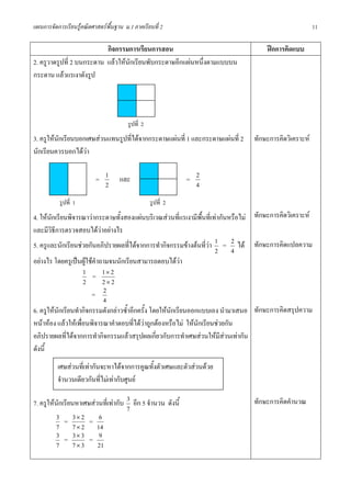 แผนการจัดการเรียนรูคณิตศาสตรพื้นฐาน ม.1 ภาคเรียนที่ 2                                                 11

                           กิจกรรมการเรียนการสอน                                      ฝกการคิดแบบ
2. ครูวาดรูปที่ 2 บนกระดาน แลวใหนักเรียนพับกระดาษอีกแผนหนึ่งตามแบบบน
กระดาน แลวแรเงาดังรูป




                                        รูปที่ 2
3. ครูใหนักเรียนบอกเศษสวนแทนรูปที่ไดจากกระดาษแผนที่ 1 และกระดาษแผนที่ 2     ทักษะการคิดวิเคราะห
นักเรียนควรบอกไดวา

                          = 1       และ                       = 2
                            2                                   4
           รูปที่ 1                                รูปที่ 2
4. ใหนักเรียนพิจารณาวากระดาษทั้งสองแผนบริเวณสวนที่แรเงามีพื้นที่เทากันหรือไม ทักษะการคิดวิเคราะห
และมีวิธการตรวจสอบไดวาอยางไร
         ี
5. ครูและนักเรียนชวยกันอภิปรายผลที่ไดจากการทํากิจกรรมขางตนที่วา 1 = 2 ได ทักษะการคิดแปลความ
                                                                     
                                                                       2 4
อยางไร โดยครูเปนผูใชคําถามจนนักเรียนสามารถตอบไดวา
                    1 = 1× 2
                    2       2×2
                        = 2
                            4
6. ครูใหนักเรียนทํากิจกรรมดังกลาวซ้ําอีกครั้ง โดยใหนักเรียนออกแบบเอง นํามาเสนอ ทักษะการคิดสรุปความ
หนาหอง แลวใหเพื่อนพิจารณาคําตอบที่ไดวาถูกตองหรือไม ใหนักเรียนชวยกัน
อภิปรายผลที่ไดจากการทํากิจกรรมแลวสรุปผลเกี่ยวกับการทําเศษสวนใหมสวนเทากัน
                                                                         ี
ดังนี้
          เศษสวนที่เทากันจะหาไดจากการคูณทั้งตัวเศษและตัวสวนดวย
          จํานวนเดียวกันที่ไมเทากับศูนย

7. ครูใหนักเรียนหาเศษสวนที่เทากับ 3 อีก 5 จํานวน ดังนี้                       ทักษะการคิดคํานวณ
                                     7
          3 = 3× 2 = 6
          7 7 × 2 14
          3 = 3× 3 = 9
          7 7 × 3 21
 