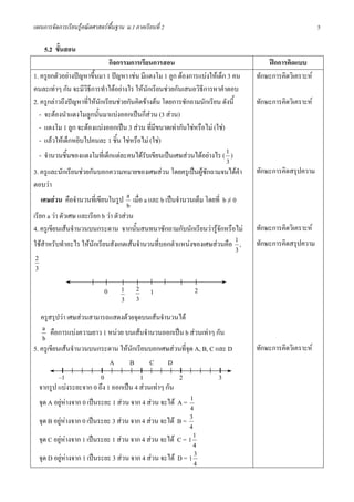 แผนการจัดการเรียนรูคณิตศาสตรพื้นฐาน ม.1 ภาคเรียนที่ 2                                                   5

    5.2 ขั้นสอน
                               กิจกรรมการเรียนการสอน                                   ฝกการคิดแบบ
1. ครูยกตัวอยางปญหาขึ้นมา 1 ปญหา เชน มีแตงโม 1 ลูก ตองการแบงใหเด็ก 3 คน     ทักษะการคิดวิเคราะห
คนละเทาๆ กัน จะมีวิธีการทําไดอยางไร ใหนักเรียนชวยกันเสนอวิธการหาคําตอบ
                                                                 ี
2. ครูกลาวถึงปญหาที่ใหนักเรียนชวยกันคิดขางตน โดยการซักถามนักเรียน ดังนี้     ทักษะการคิดวิเคราะห
   - จะตองนําแตงโมลูกนั้นมาแบงออกเปนกี่สวน (3 สวน)
   - แตงโม 1 ลูก จะตองแบงออกเปน 3 สวน ที่มีขนาดเทากันใชหรือไม (ใช)
   - แลวใหเด็กหยิบไปคนละ 1 ชิ้น ใชหรือไม (ใช)
   - จํานวนชิ้นของแตงโมที่เด็กแตละคนไดรับเขียนเปนเศษสวนไดอยางไร ( 1 )
                                                                           3
3. ครูและนักเรียนชวยกันบอกความหมายของเศษสวน โดยครูเปนผูซักถามจนไดคํา          ทักษะการคิดสรุปความ
ตอบวา
    เศษสวน คือจํานวนที่เขียนในรูป a เมื่อ a และ b เปนจํานวนเต็ม โดยที่ b ≠ 0
                                       b
เรียก a วา ตัวเศษ และเรียก b วา ตัวสวน
4. ครูเขียนเสนจํานวนบนกระดาน จากนั้นสนทนาซักถามกับนักเรียนวารูจักหรือไม        ทักษะการคิดวิเคราะห
ใชสาหรับทําอะไร ใหนักเรียนสังเกตเสนจํานวนที่บอกตําแหนงของเศษสวนคือ 1 ,
      ํ                                                                            ทักษะการคิดสรุปความ
                                                                               3
 2
 3

                             0      1      2     1            2
                                    3      3
   ครูสรุปวา เศษสวนสามารถแสดงดวยจุดบนเสนจํานวนได
    a คือการแบงความยาว 1 หนวย บนเสนจํานวนออกเปน b สวนเทาๆ กัน
    b
5. ครูเขียนเสนจํานวนบนกระดาน ใหนักเรียนบอกเศษสวนที่จุด A, B, C และ D            ทักษะการคิดวิเคราะห
                           A      B      C D
         –1             0              1             2                3
  จากรูป แบงระยะจาก 0 ถึง 1 ออกเปน 4 สวนเทาๆ กัน
  จุด A อยูหางจาก 0 เปนระยะ 1 สวน จาก 4 สวน จะได A = 1
                                                            4
  จุด B อยูหางจาก 0 เปนระยะ 3 สวน จาก 4 สวน จะได B =
                                                          3
                                                           4
  จุด C อยูหางจาก 1 เปนระยะ 1 สวน จาก 4 สวน จะได C = 1 1
                                                             4
  จุด D อยูหางจาก 1 เปนระยะ 3 สวน จาก 4 สวน จะได D = 1 3
                                                              4
 