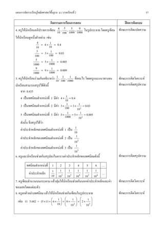แผนการจัดการเรียนรูคณิตศาสตรพื้นฐาน ม.1 ภาคเรียนที่ 2                                                57

                               กิจกรรมการเรียนการสอน                                ฝกการคิดแบบ
4. ครูใหนักเรียนอภิปรายการเขียน 10 , 3 , 1000 , 1000 ในรูปกระจาย โดยครูเขียน
                                     4          5 9                             ทักษะการคิดแปลความ
                                        100
ใหนักเรียนดูหนึ่งตัวอยาง เชน
                    4 = 4 × 1 = 0.4
                   10        10
                   3 = 3 × 1 = 0.03
                 100         100
                  5 = 5 × 1 = 0.005
                1000         1000
                  9 = 9 × 1 = 0.009
                1000         1000
                                    1 1 1
5. ครูใหนักเรียนรวมกันอธิบายวา 10 , 100 , 1000 คืออะไร โดยครูแนะแนวทางจน     ทักษะการคิดวิเคราะห
นักเรียนสามารถสรุปไดดังนี้                                                     ทักษะการคิดสรุปความ
    จาก 0.435
                                           1
    4 เปนทศนิยมตําแหนงที่ 1 มีคา 4 × 10 = 0.4
    3 เปนทศนิยมตําแหนงที่ 2 มีคา 3 × 100 = 3 × 12 = 0.03
                                            1
                                                    10
    5 เปนทศนิยมตําแหนงที่ 3 มีคา 5 × 1000 = 5 × 13 = 0.005
                                             1
                                                     10
    ดังนั้น จึงสรุปไดวา
    คาประจําหลักของทศนิยมตําแหนงที่ 1 เปน 1
                                                  10
    คาประจําหลักของทศนิยมตําแหนงที่ 2 เปน 12
                                                  10
    คาประจําหลักของทศนิยมตําแหนงที่ 3 เปน 13
                                                  10
6. ครูและนักเรียนชวยกันสรุปลงในตารางคาประจําหลักของทศนิยมดังนี้               ทักษะการคิดสรุปความ

          ทศนิยมตําแหนงที่ 1 2             3      4       5    6 …
                             1 1            1      1      1     1
            คาประจําหลัก                                         …
                            10 10 2 10 3 10 4 10 5 10 6
7. ครูเขียนจํานวนบนกระดาน แลวสุมใหนกเรียนชวยกันบอกคาประจําหลักและคา
                                         ั                                      ทักษะการคิดวิเคราะห
ของเลขโดดแตละตัว
8. ครูยกตัวอยางทศนิยม แลวใหนักเรียนชวยกันเขียนในรูปกระจาย                   ทักษะการคิดวิเคราะห
  เชน 1) 5.682 = (5 × 1) + ⎛ 6 × 1 ⎞ + ⎜ 8 × 12 ⎟ + ⎜ 2 × 13 ⎟
                                         ⎛       ⎞ ⎛          ⎞
                            ⎜        ⎟ ⎜
                            ⎝ 10 ⎠ ⎝ 10 ⎟ ⎜ 10 ⎟ ⎠ ⎝          ⎠
 