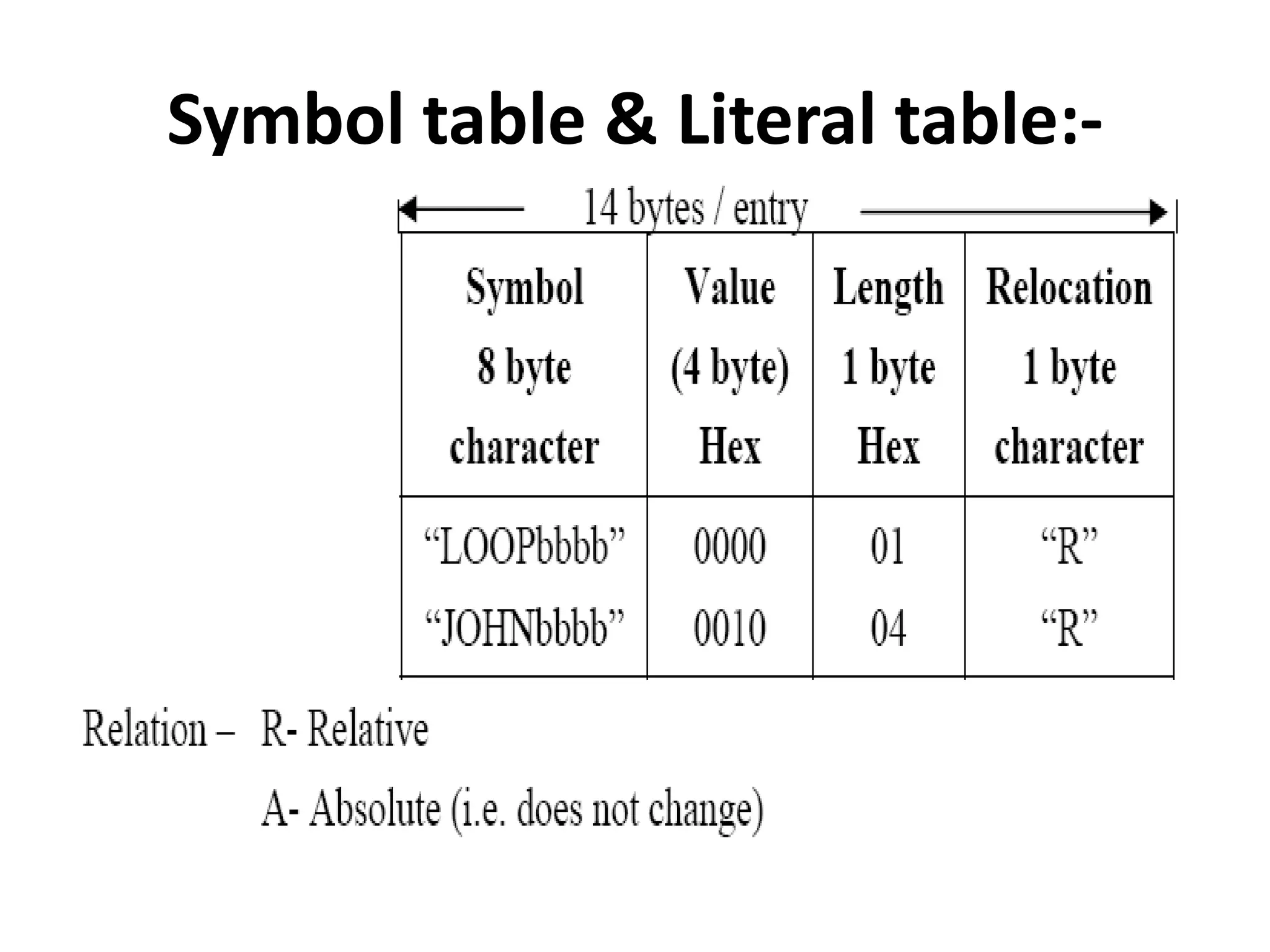 Symbol table & Literal table:-
 