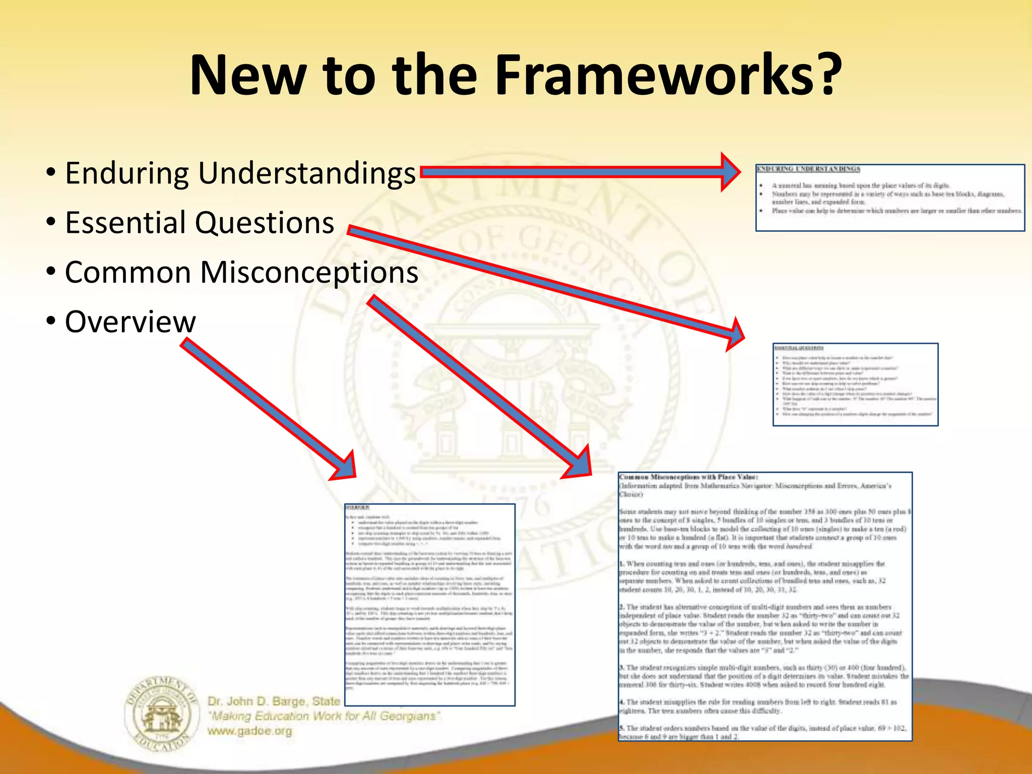 New to the Frameworks?
• Enduring Understandings
• Essential Questions
• Common Misconceptions
• Overview
 
