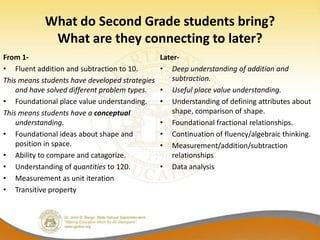 What do Second Grade students bring?
             What are they connecting to later?
From 1-                                         Later-
• Fluent addition and subtraction to 10.        • Deep understanding of addition and
This means students have developed strategies       subtraction.
    and have solved different problem types.    • Useful place value understanding.
• Foundational place value understanding.       • Understanding of defining attributes about
This means students have a conceptual               shape, comparison of shape.
    understanding.                              • Foundational fractional relationships.
• Foundational ideas about shape and            • Continuation of fluency/algebraic thinking.
    position in space.                          • Measurement/addition/subtraction
• Ability to compare and catagorize.                relationships
• Understanding of quantities to 120.           • Data analysis
• Measurement as unit iteration
• Transitive property
 