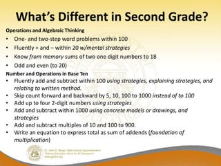 What’s Different in Second Grade?
Operations and Algebraic Thinking
•   One- and two-step word problems within 100
•   Fluently + and – within 20 w/mental strategies
•   Know from memory sums of two one digit numbers to 18
•   Odd and even (to 20)
Number and Operations in Base Ten
• Fluently add and subtract within 100 using strategies, explaining strategies, and
  relating to written method.
• Skip count forward and backward by 5, 10, 100 to 1000 instead of to 100
• Add up to four 2-digit numbers using strategies
• Add and subtract within 1000 using concrete models or drawings, and
  strategies
• Add and subtract multiples of 10 and 100 to 900.
• Write an equation to express total as sum of addends (foundation of
  multiplication)
 