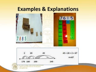 Examples & Explanations
 
