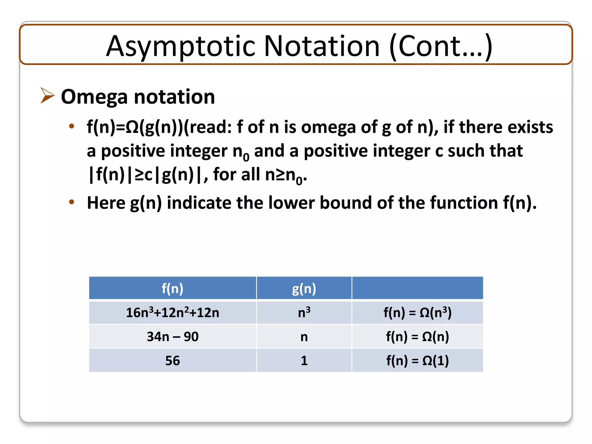 Asymptotic Notation (Cont…)
 Omega notation
  • f(n)=Ω(g(n))(read: f of n is omega of g of n), if there exists
    a positive integer n0 and a positive integer c such that
    |f(n)|≥c|g(n)|, for all n≥n0.
  • Here g(n) indicate the lower bound of the function f(n).



              f(n)             g(n)
         16n3+12n2+12n          n3         f(n) = Ω(n3)
            34n – 90            n          f(n) = Ω(n)
              56                1          f(n) = Ω(1)
 