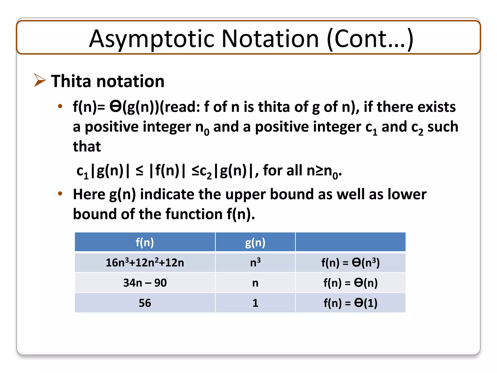 Asymptotic Notation (Cont…)
 Thita notation
   • f(n)= Ө(g(n))(read: f of n is thita of g of n), if there exists
     a positive integer n0 and a positive integer c1 and c2 such
     that
      c1|g(n)| ≤ |f(n)| ≤c2|g(n)|, for all n≥n0.
   • Here g(n) indicate the upper bound as well as lower
     bound of the function f(n).
               f(n)              g(n)
          16n3+12n2+12n           n3         f(n) = Ө(n3)
             34n – 90             n           f(n) = Ө(n)
                56                1           f(n) = Ө(1)
 