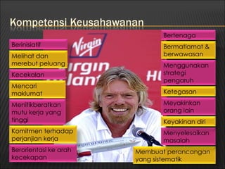 Bertenaga
Berinisiatif                  Bermatlamat &
Melihat dan                   berwawasan
merebut peluang               Menggunakan
Kecekalan                     strategi
                              pengaruh
Mencari
maklumat                      Ketegasan

Menitikberatkan               Meyakinkan
mutu kerja yang               orang lain
tinggi                        Keyakinan diri
Komitmen terhadap             Menyelesaikan
perjanjian kerja              masalah
Berorientasi ke arah   Membuat perancangan
kecekapan              yang sistematik
 