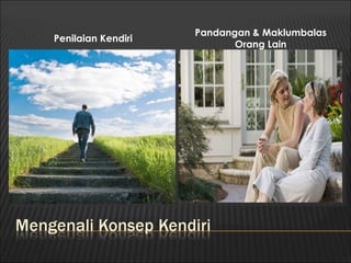 Pandangan & Maklumbalas
Penilaian Kendiri
                           Orang Lain
 