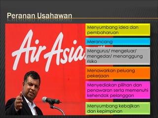 Menyumbang idea dan
pembaharuan

Merancang

Mengurus/ mengeluar/
mengedar/ menanggung
risiko

Menawarkan peluang
pekerjaan

Menyediakan pilihan dan
penawaran serta memenuhi
kehendak pelanggan

Menyumbang kebajikan
dan kepimpinan
 