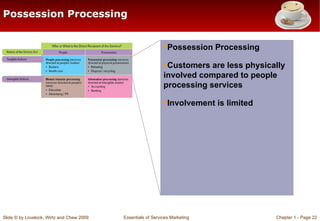 services marketing | PPT