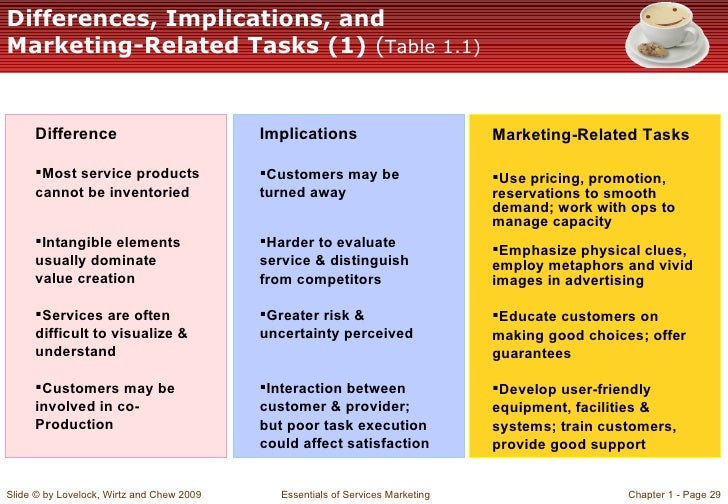 Essentials of Marketing- 13 edition PDF download free