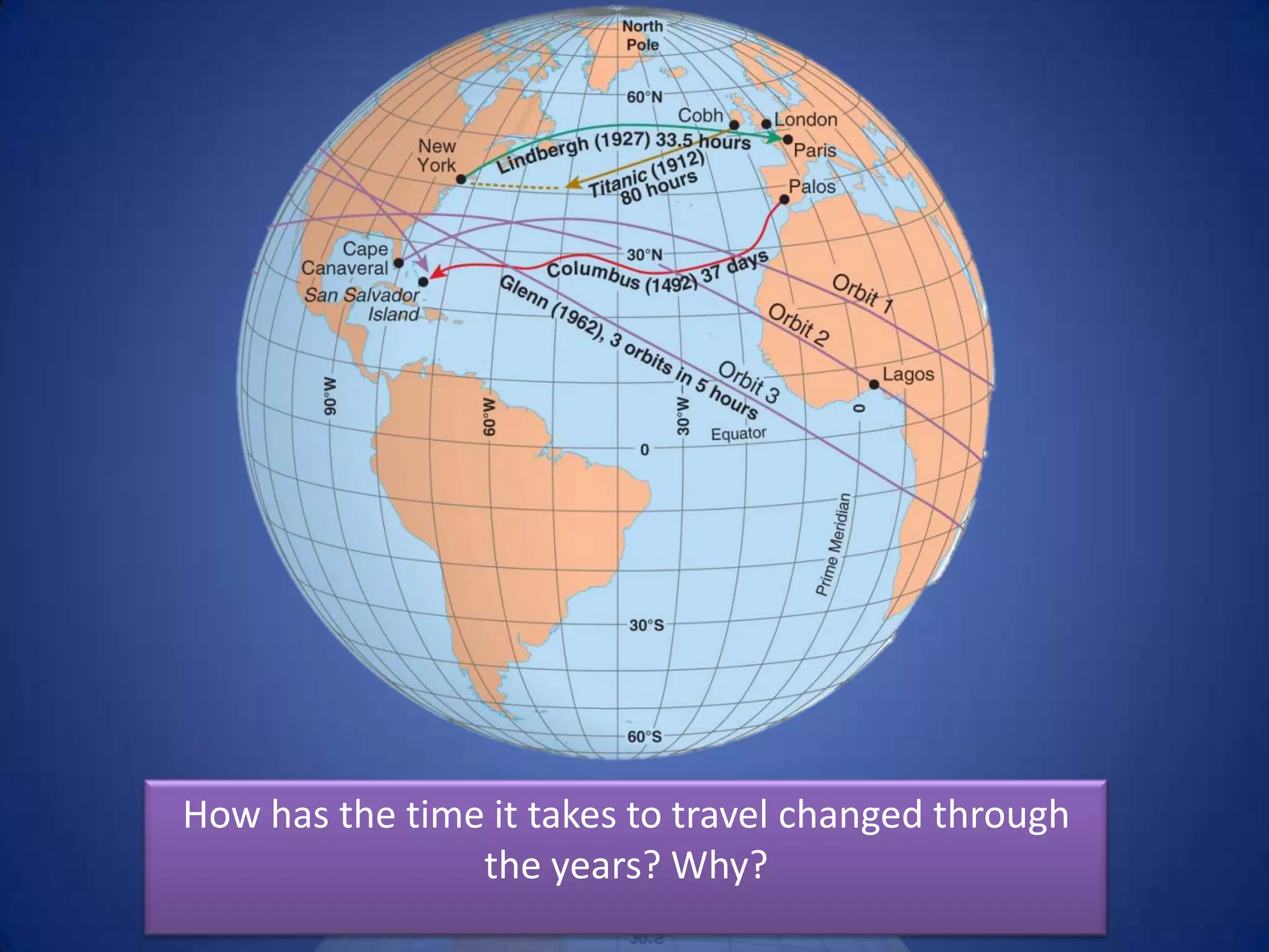 Compare how long it would take you to get
  from school to the mall (6.2 Miles) using
    the following forms of transportation.
1) Walking (3.1 MPH)
2) Horse (15 MPH)
3) Car (45 MPH)
4) Helicopter (100 MPH)
 